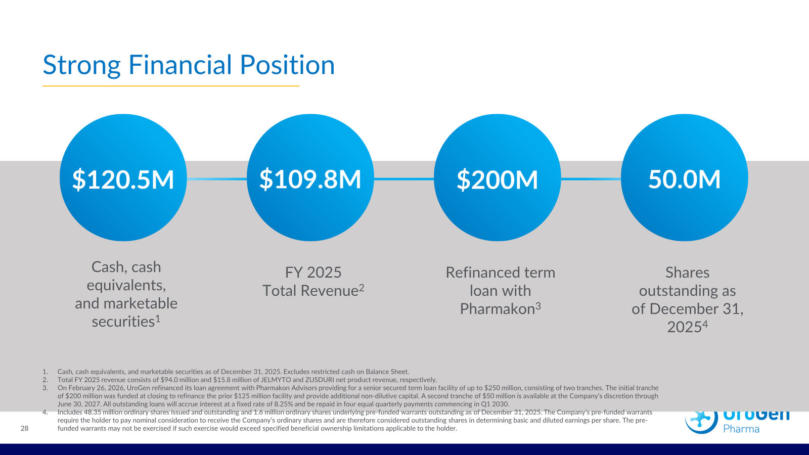 UroGen Corporate Presentation March 2026 — slide 28 of 30