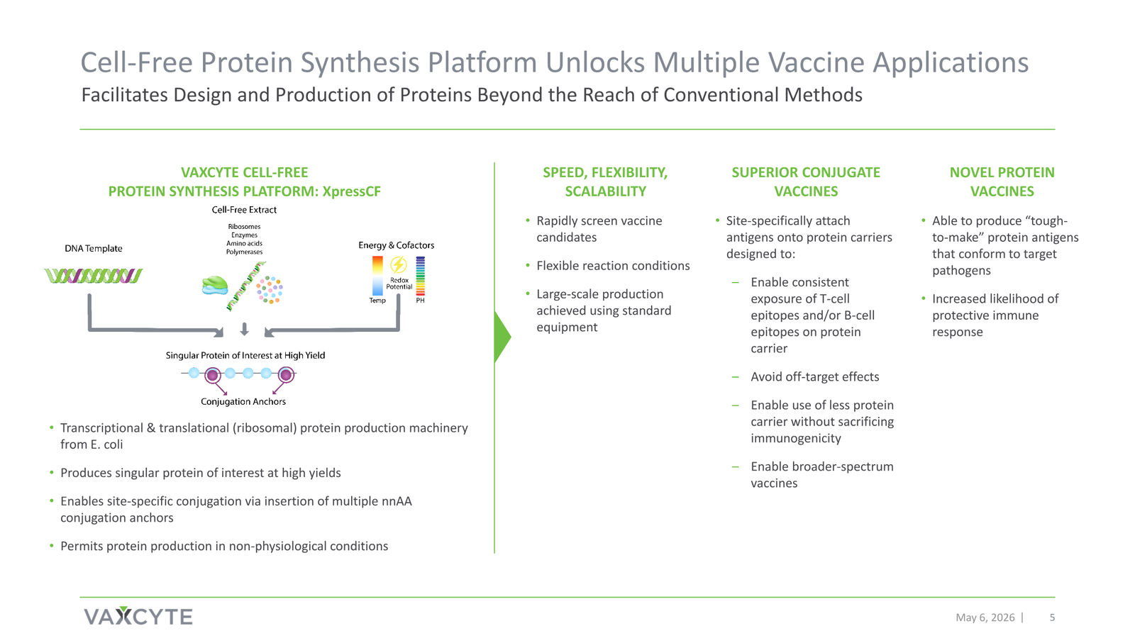 Vaxcyte Corporate Presentation — slide 5 of 68