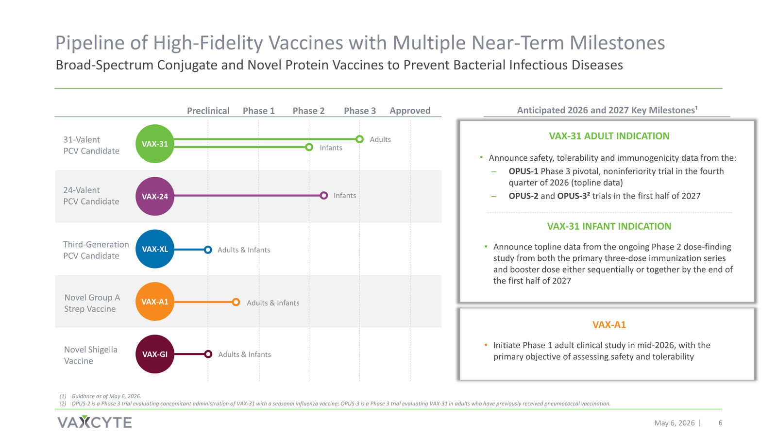 Vaxcyte Corporate Presentation — slide 6 of 68