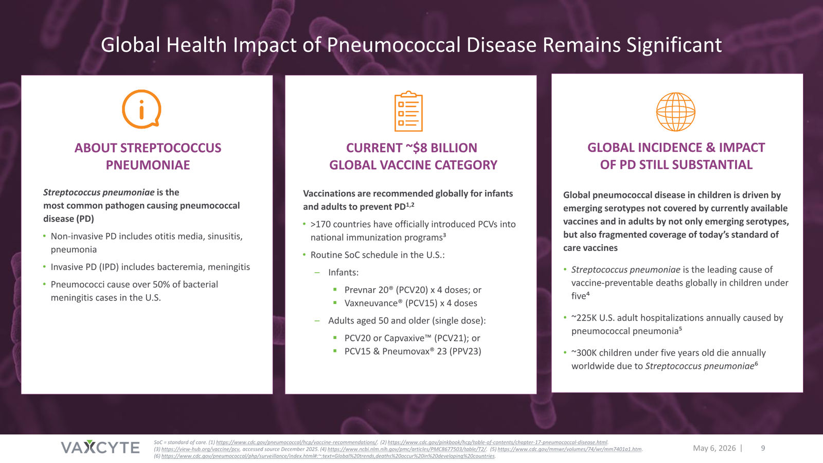 Vaxcyte Corporate Presentation — slide 9 of 68