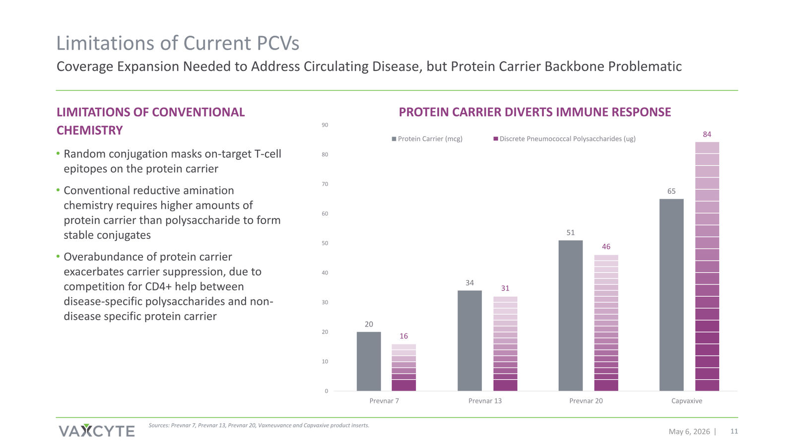 Vaxcyte Corporate Presentation — slide 11 of 68