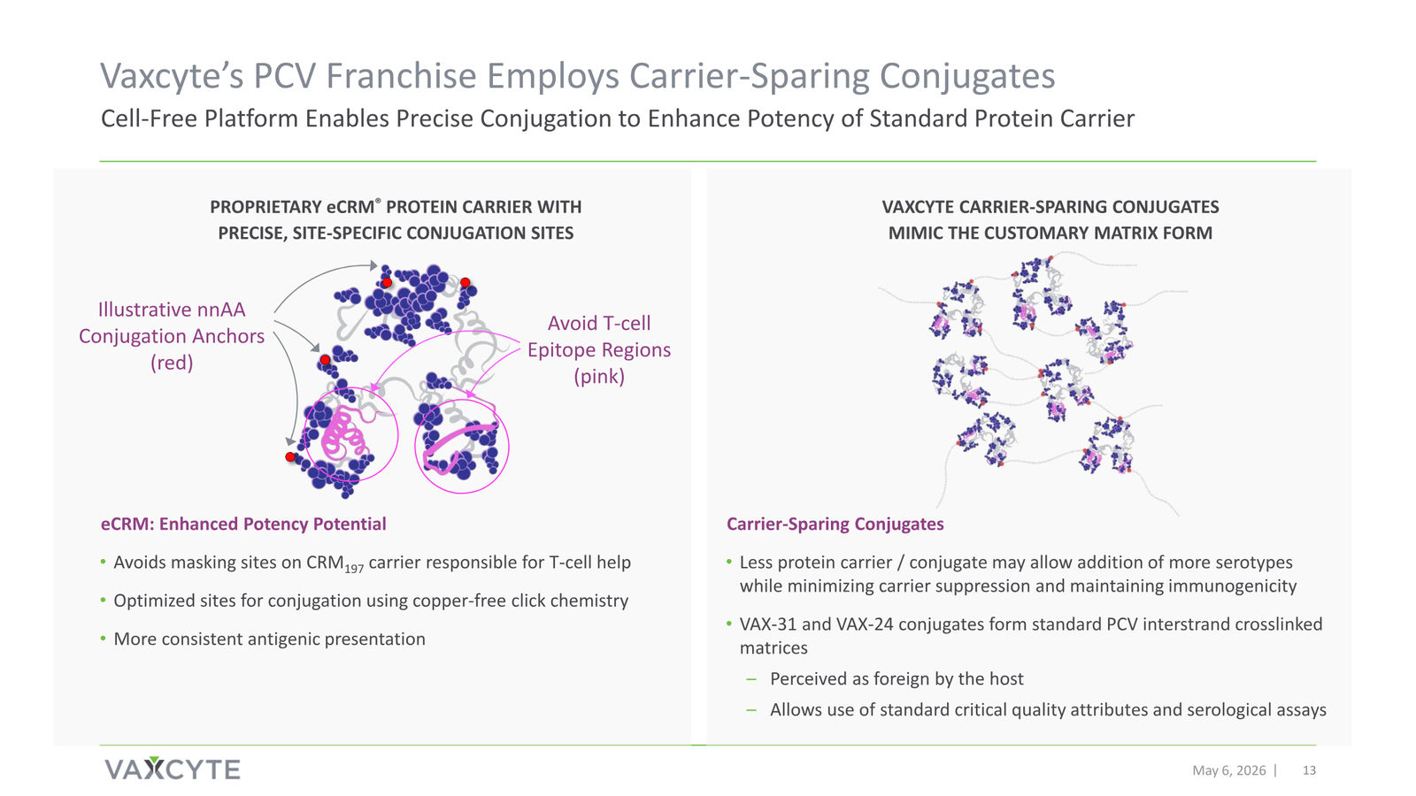 Vaxcyte Corporate Presentation — slide 13 of 68