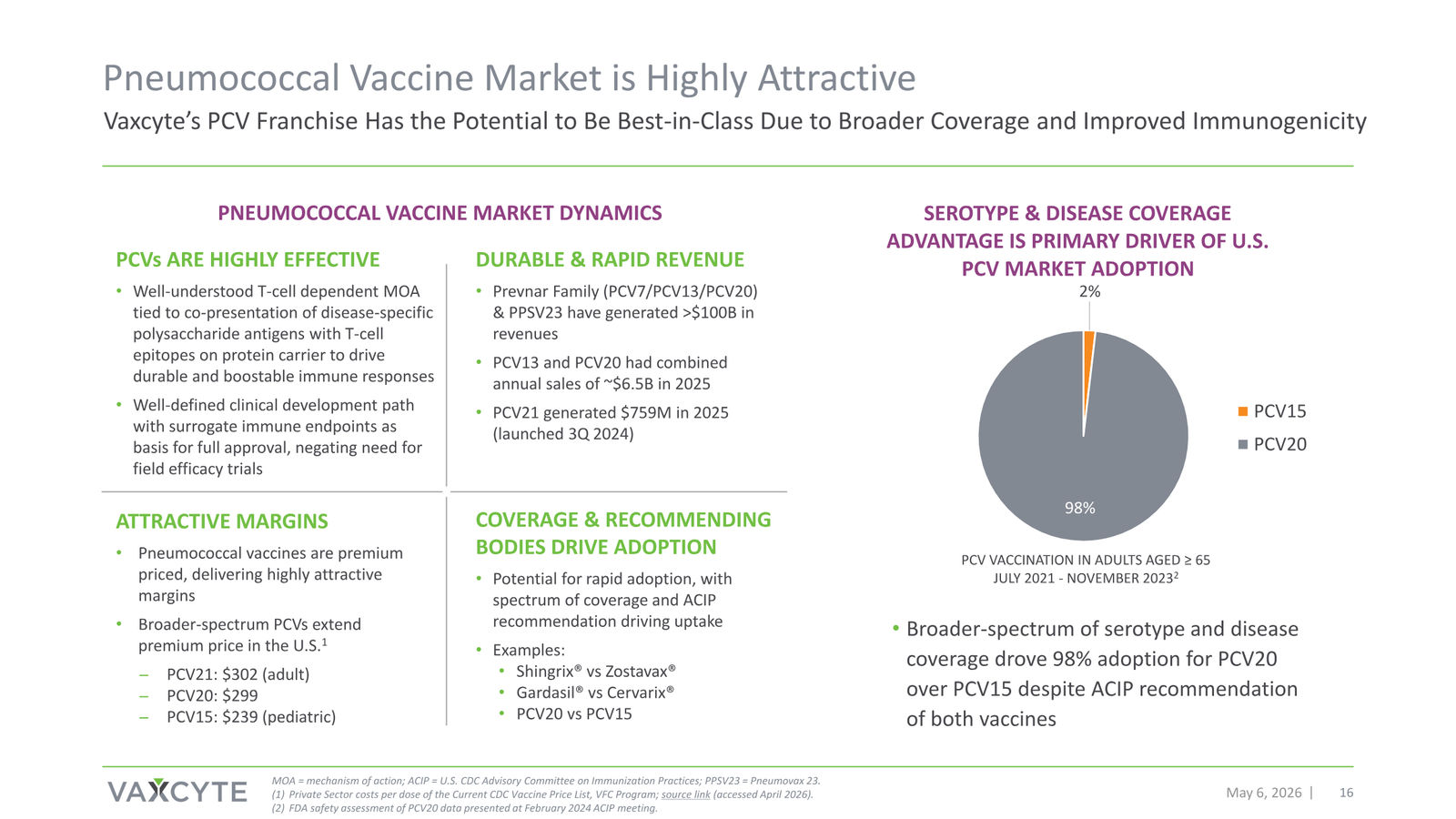 Vaxcyte Corporate Presentation — slide 16 of 68