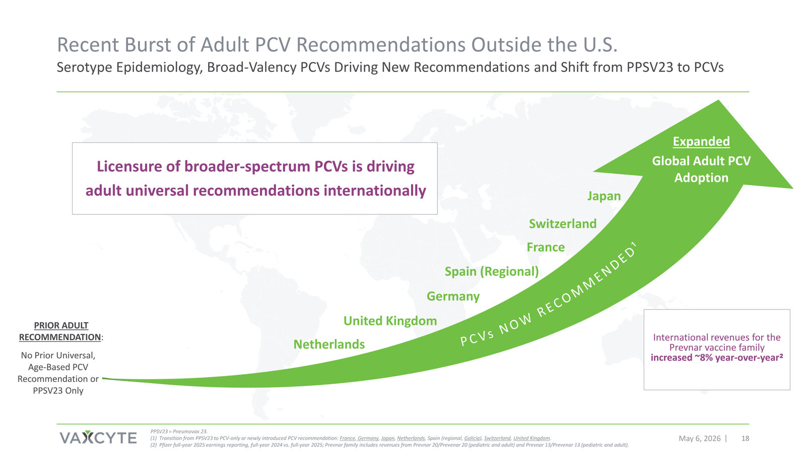 Vaxcyte Corporate Presentation — slide 18 of 68