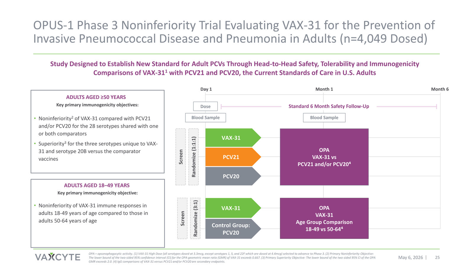 Vaxcyte Corporate Presentation — slide 25 of 68
