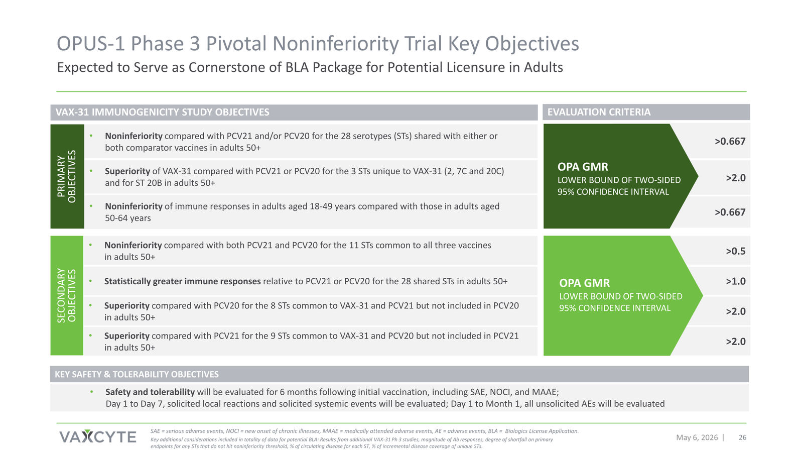 Vaxcyte Corporate Presentation — slide 26 of 68