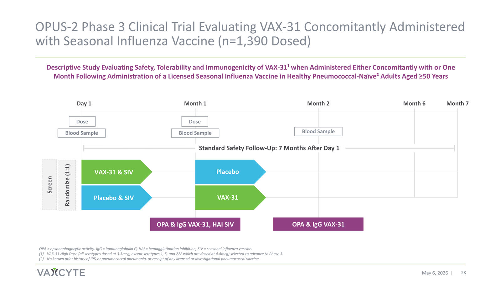 Vaxcyte Corporate Presentation — slide 28 of 68