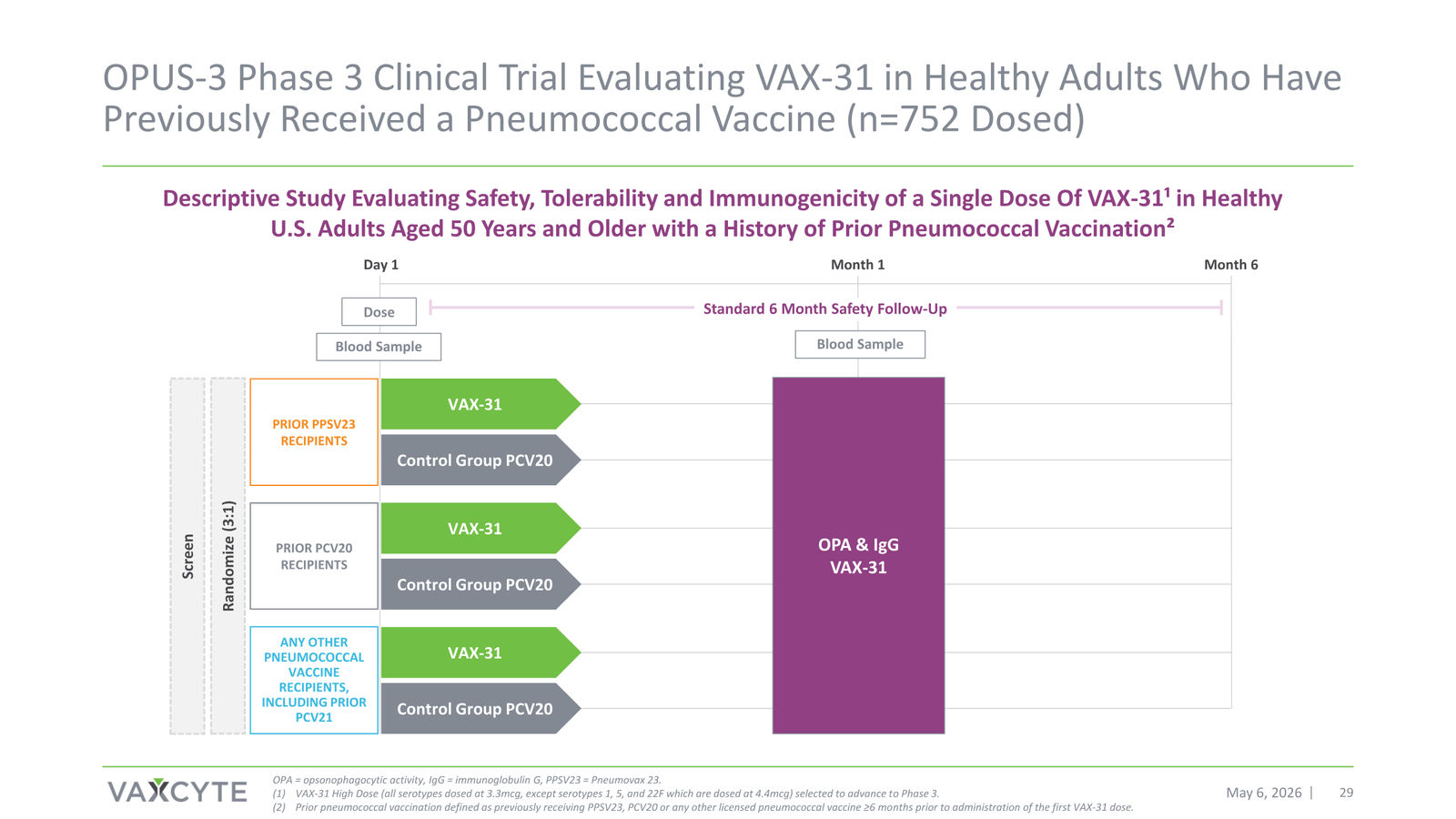 Vaxcyte Corporate Presentation — slide 29 of 68