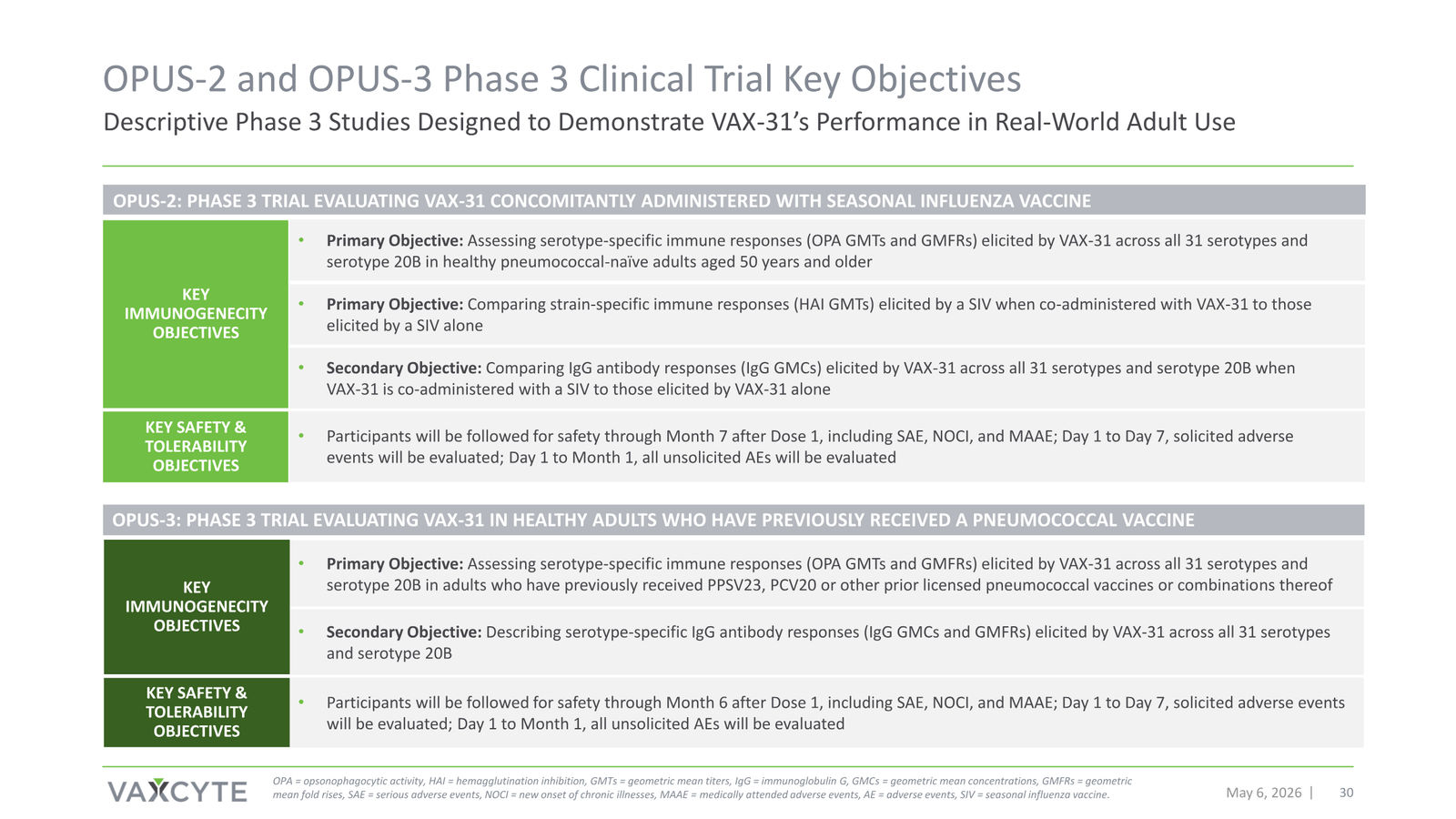 Vaxcyte Corporate Presentation — slide 30 of 68
