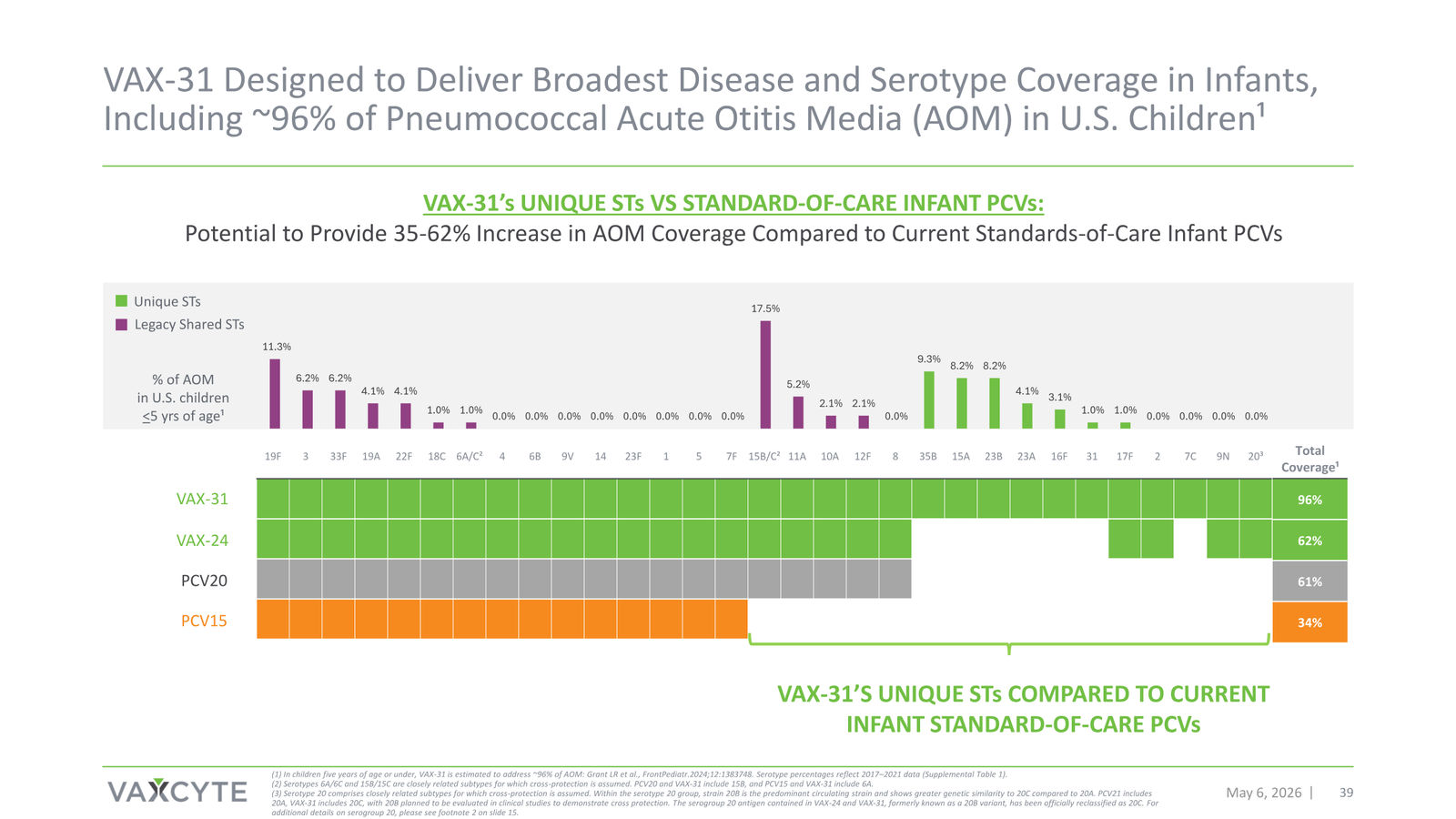 Vaxcyte Corporate Presentation — slide 39 of 68