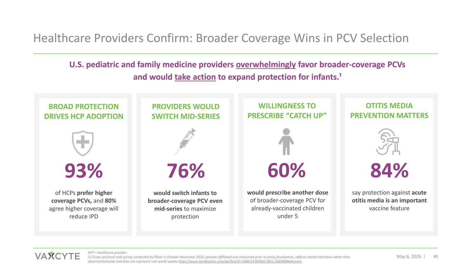 Vaxcyte Corporate Presentation — slide 40 of 68