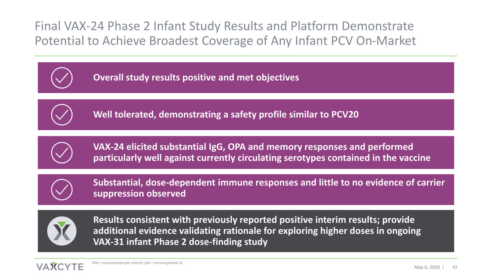 Vaxcyte Corporate Presentation — slide 42 of 68
