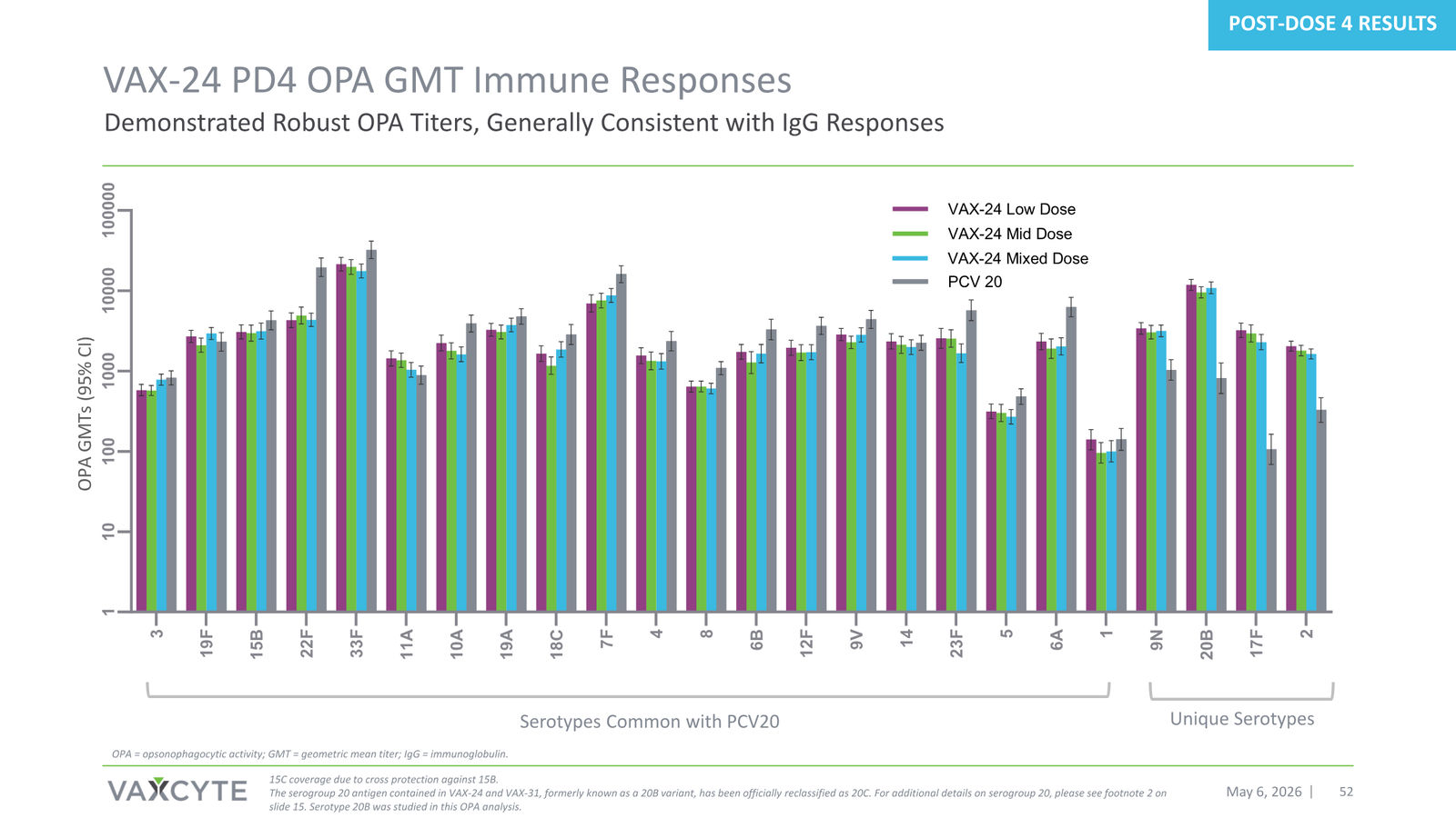 Vaxcyte Corporate Presentation — slide 52 of 68