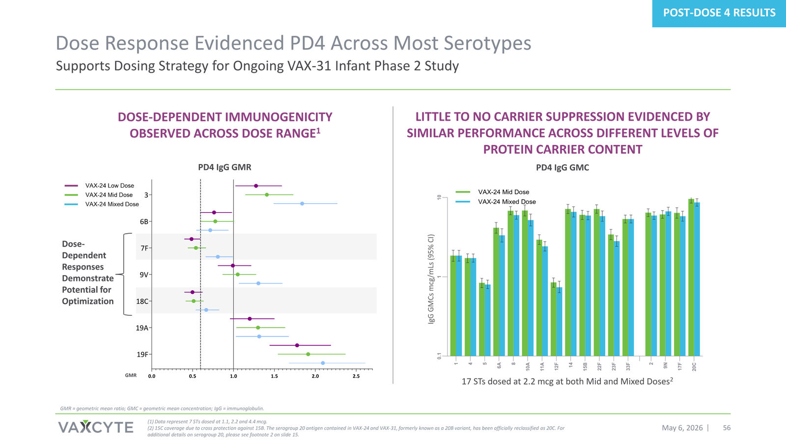 Vaxcyte Corporate Presentation — slide 56 of 68
