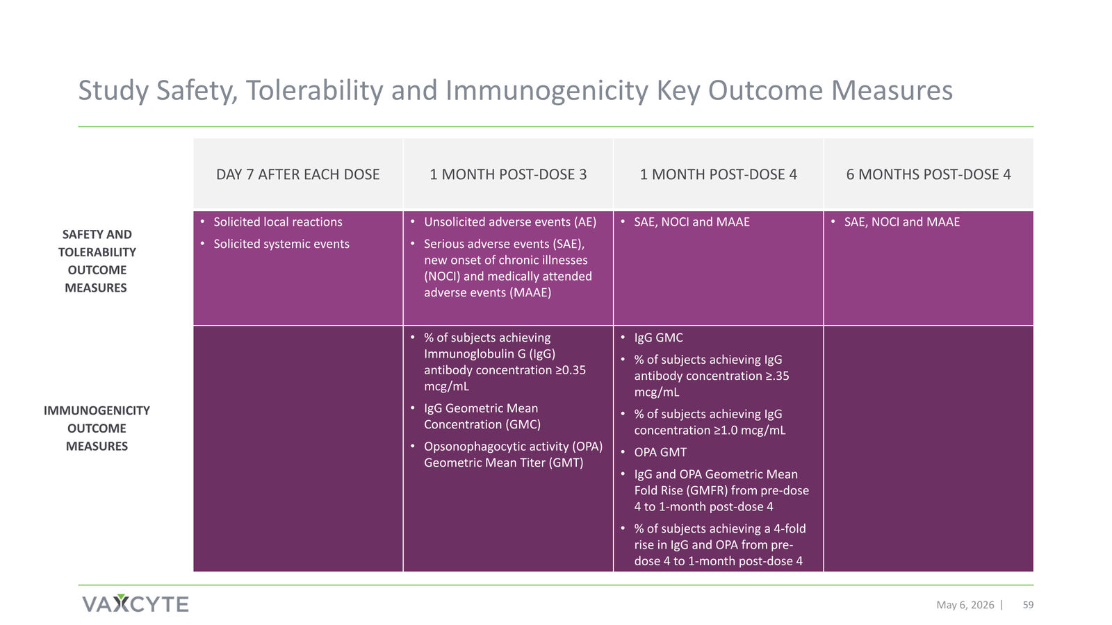 Vaxcyte Corporate Presentation — slide 59 of 68