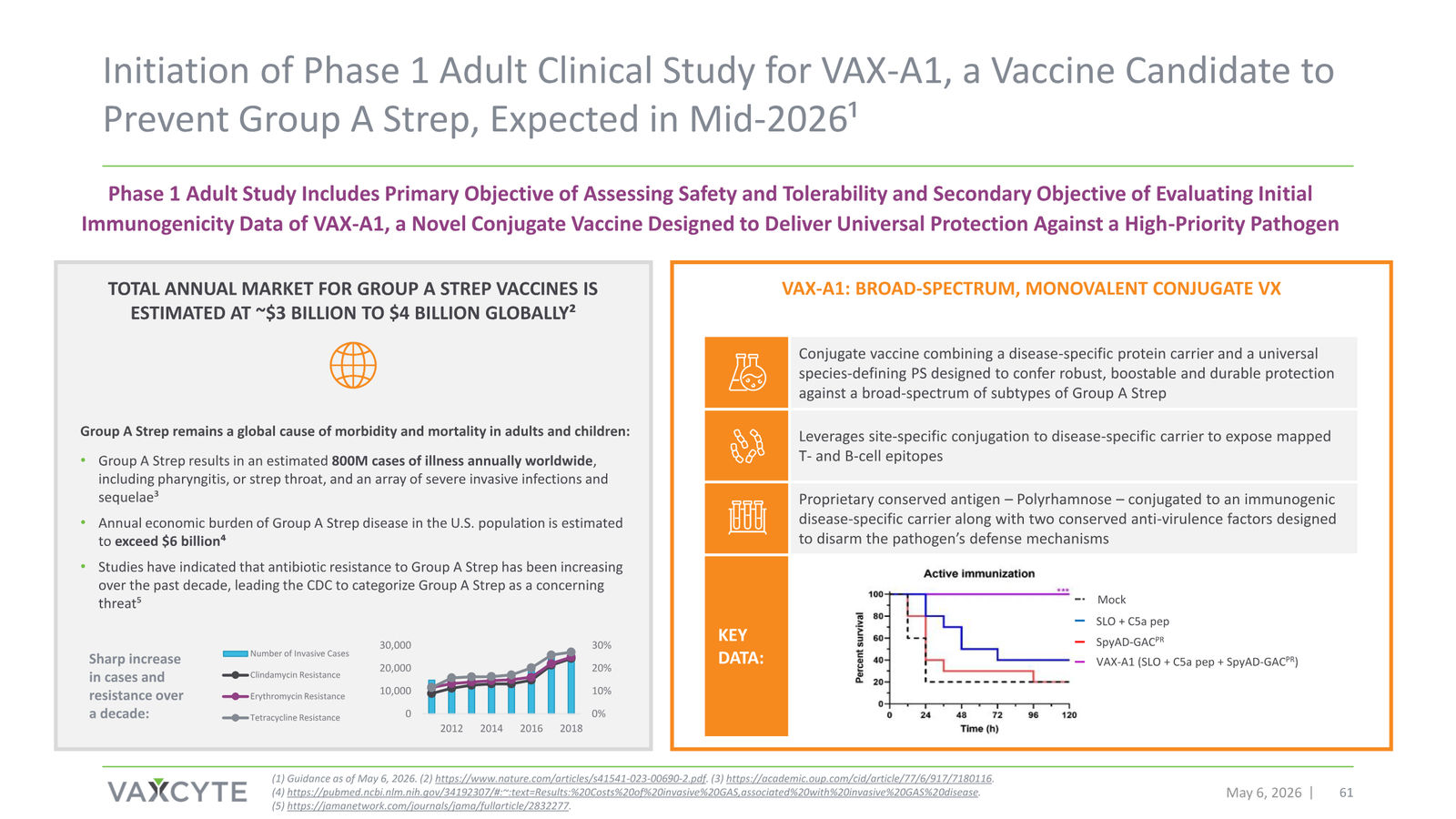 Vaxcyte Corporate Presentation — slide 61 of 68
