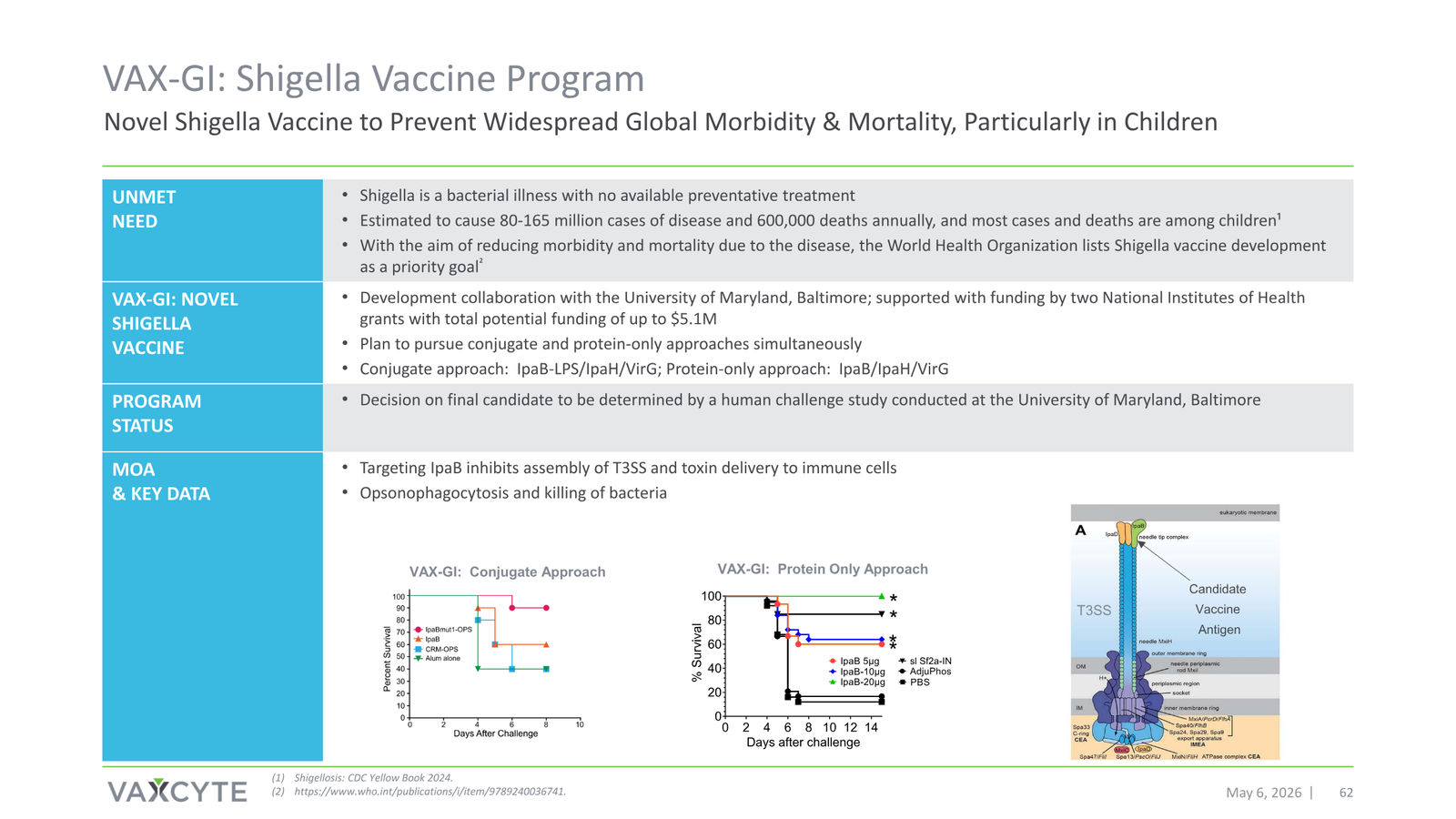 Vaxcyte Corporate Presentation — slide 62 of 68