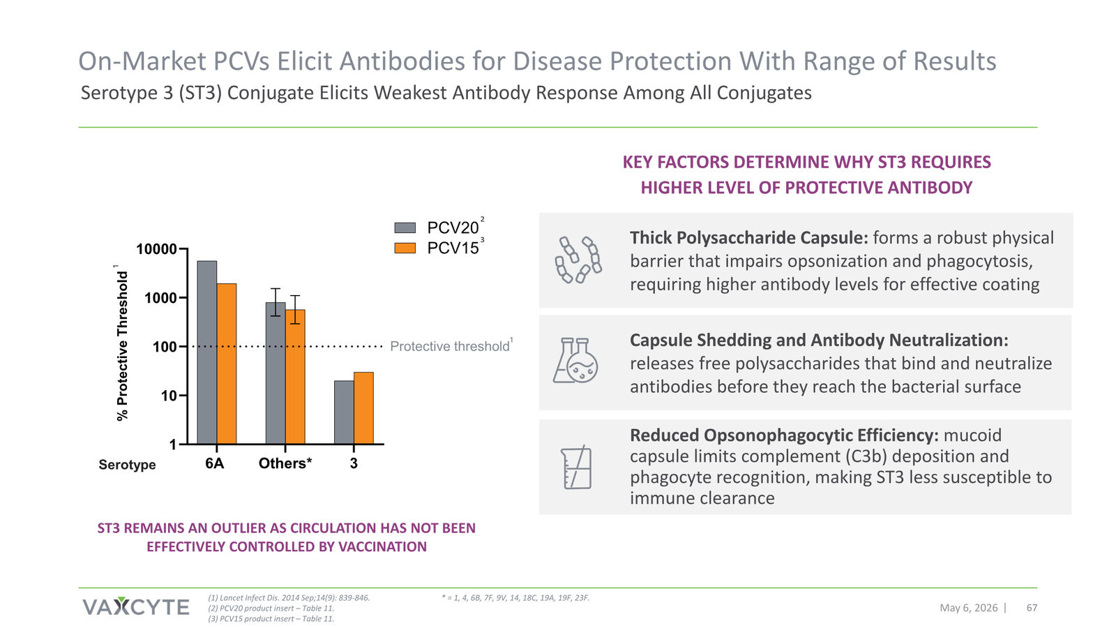 Vaxcyte Corporate Presentation — slide 67 of 68