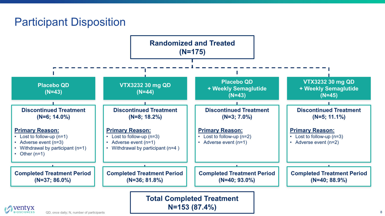 Ventyx Corporate Presentation — slide 8 of 30