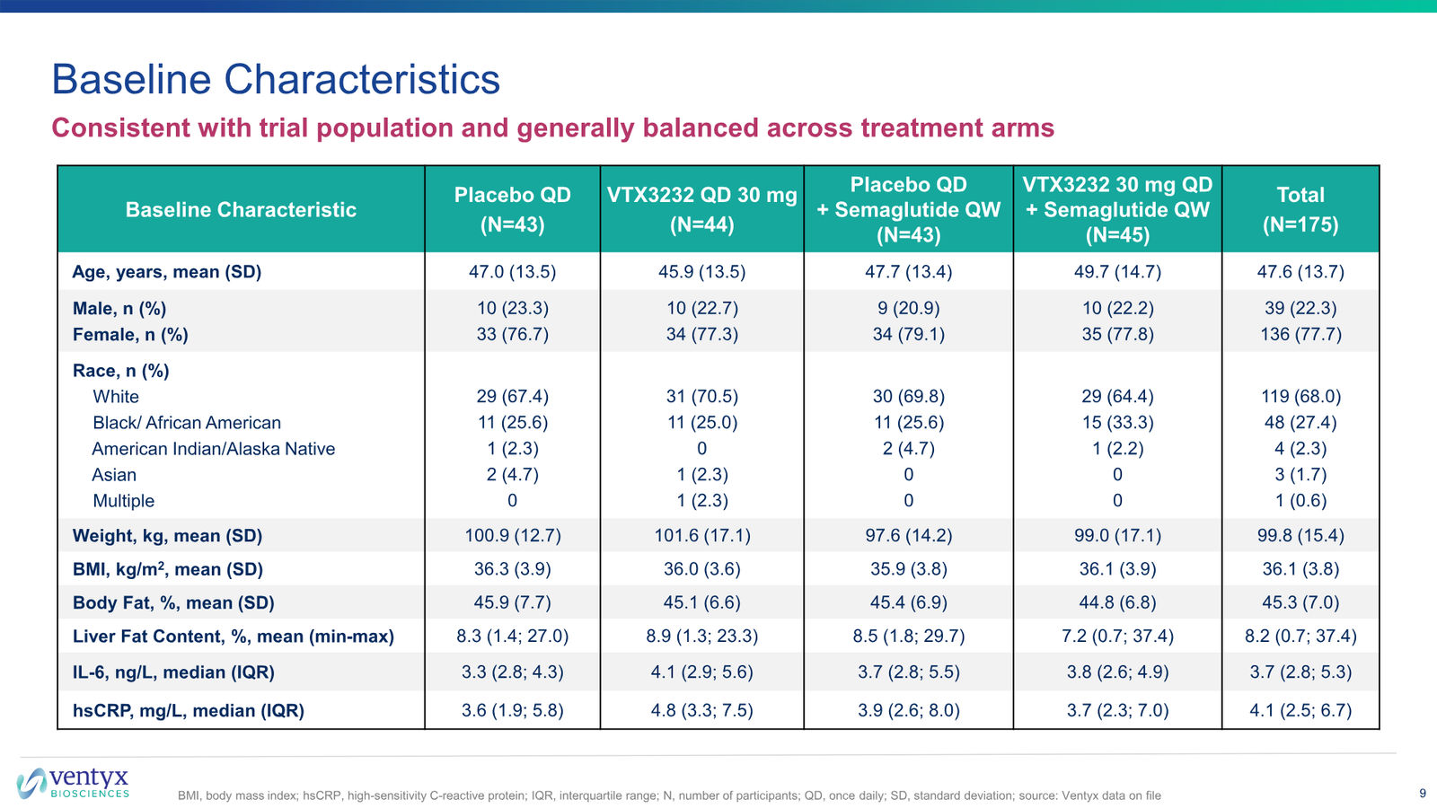 Ventyx Corporate Presentation — slide 9 of 30