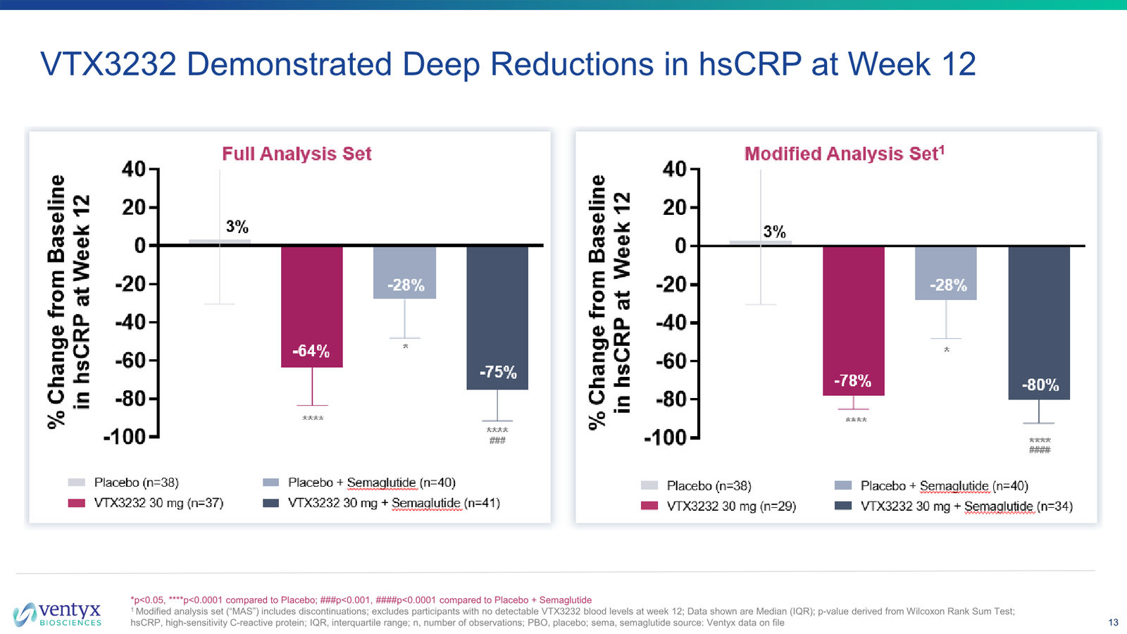 Ventyx Corporate Presentation — slide 13 of 30