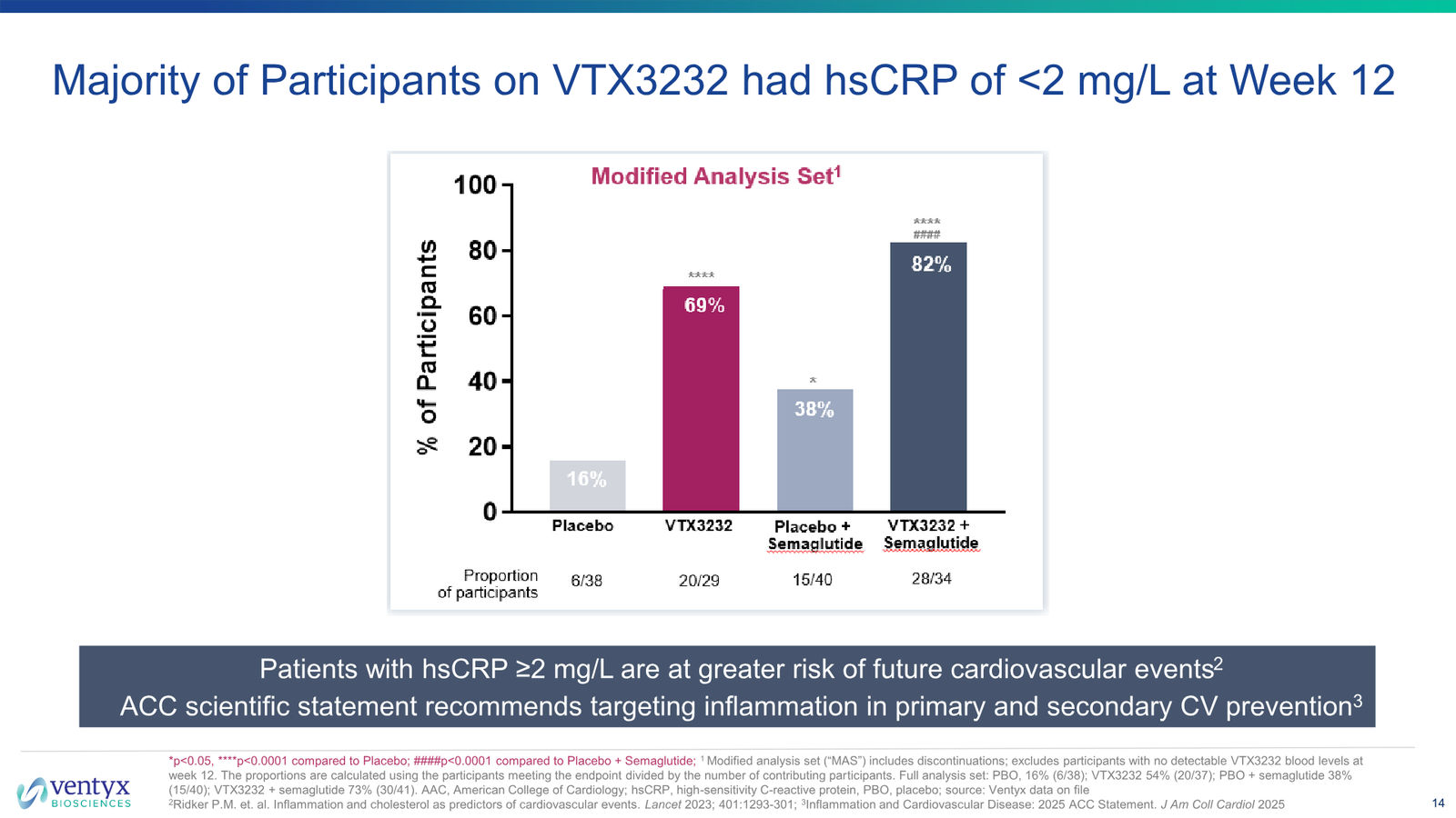 Ventyx Corporate Presentation — slide 14 of 30