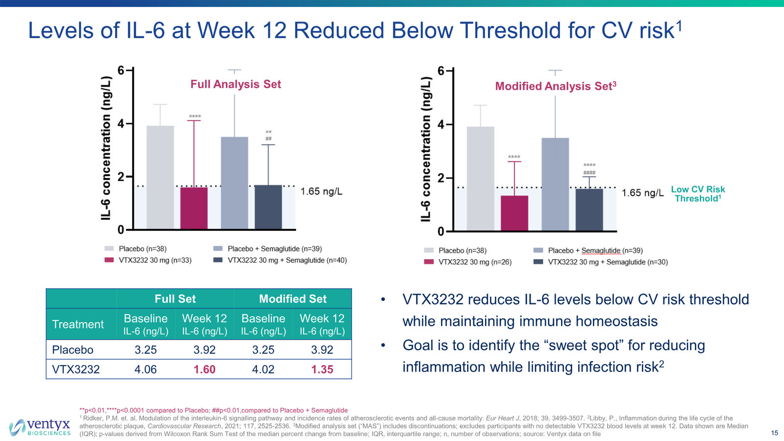 Ventyx Corporate Presentation — slide 15 of 30