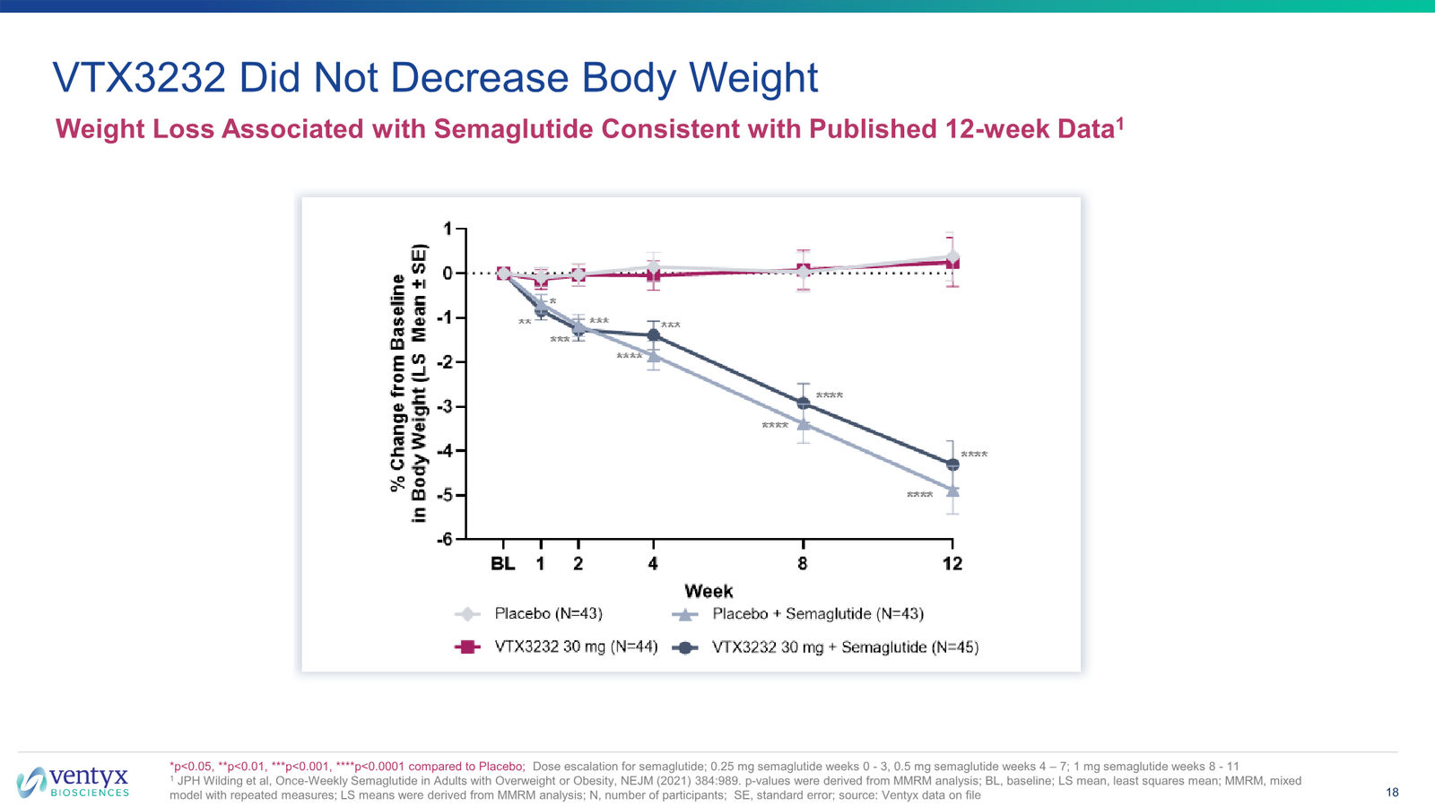 Ventyx Corporate Presentation — slide 18 of 30