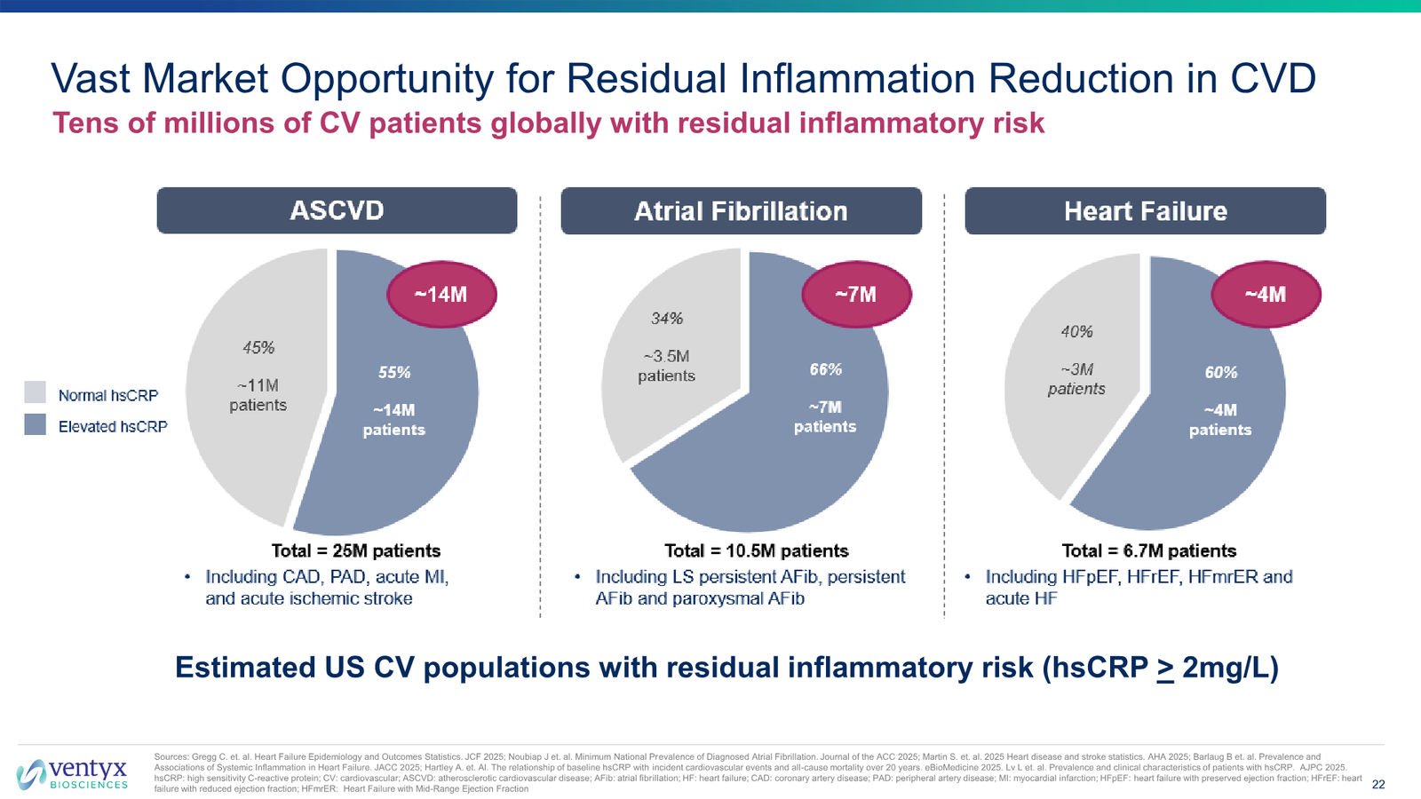Ventyx Corporate Presentation — slide 22 of 30