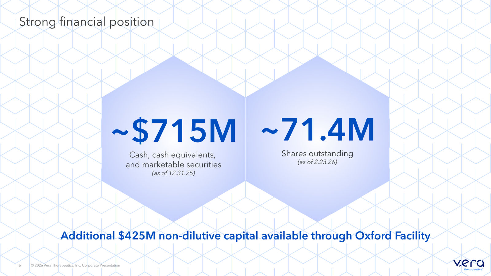 Vera Therapeutics Corporate Deck April 2026 — slide 6 of 32