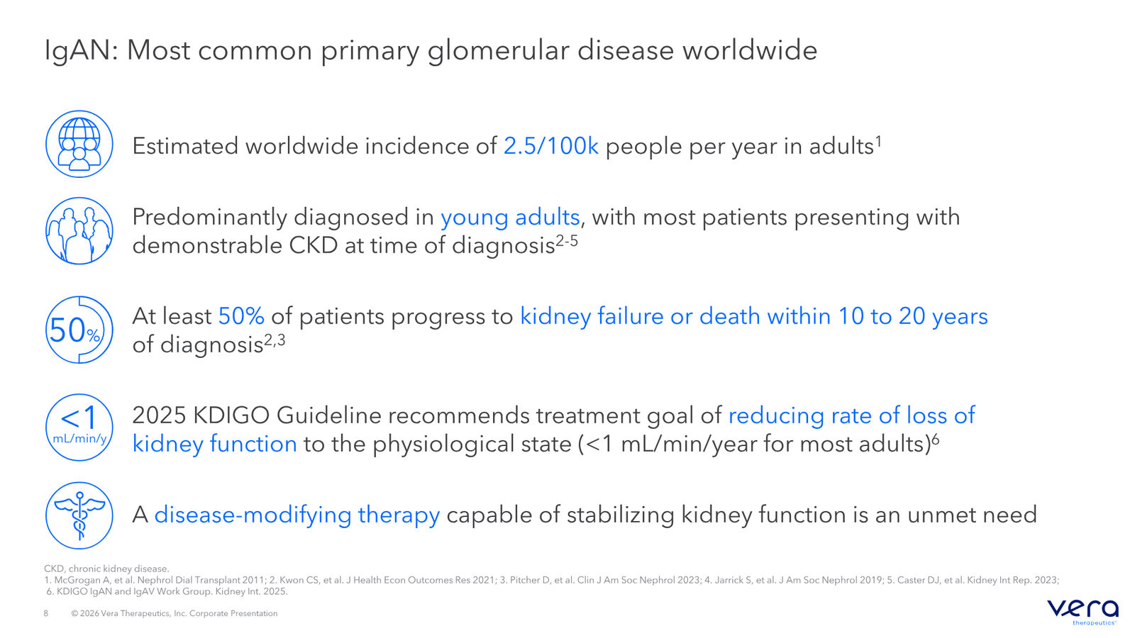 Vera Therapeutics Corporate Deck April 2026 — slide 8 of 32