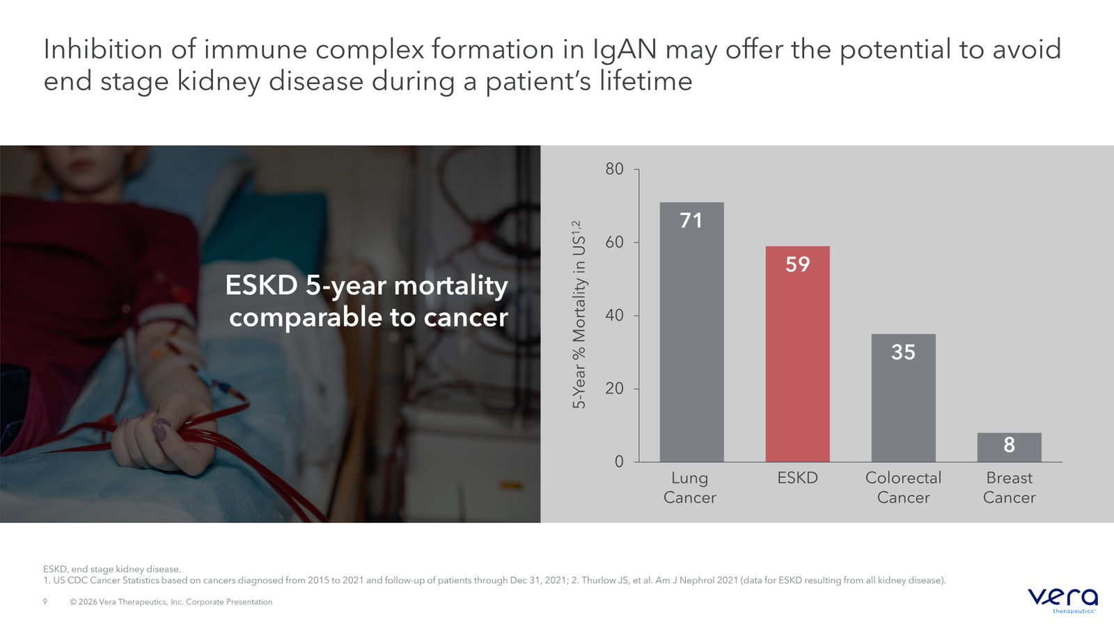 Vera Therapeutics Corporate Deck April 2026 — slide 9 of 32