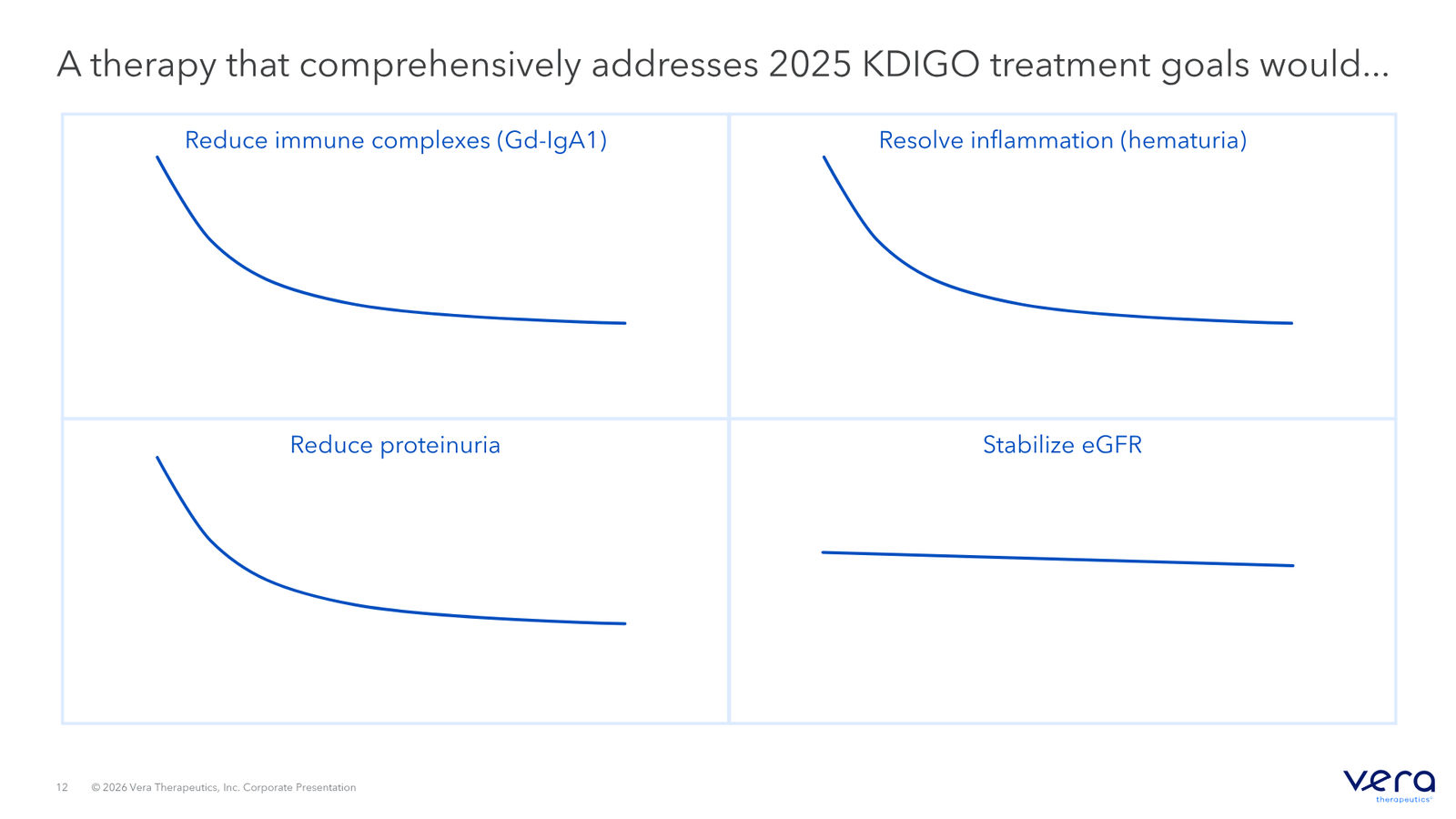 Vera Therapeutics Corporate Deck April 2026 — slide 12 of 32