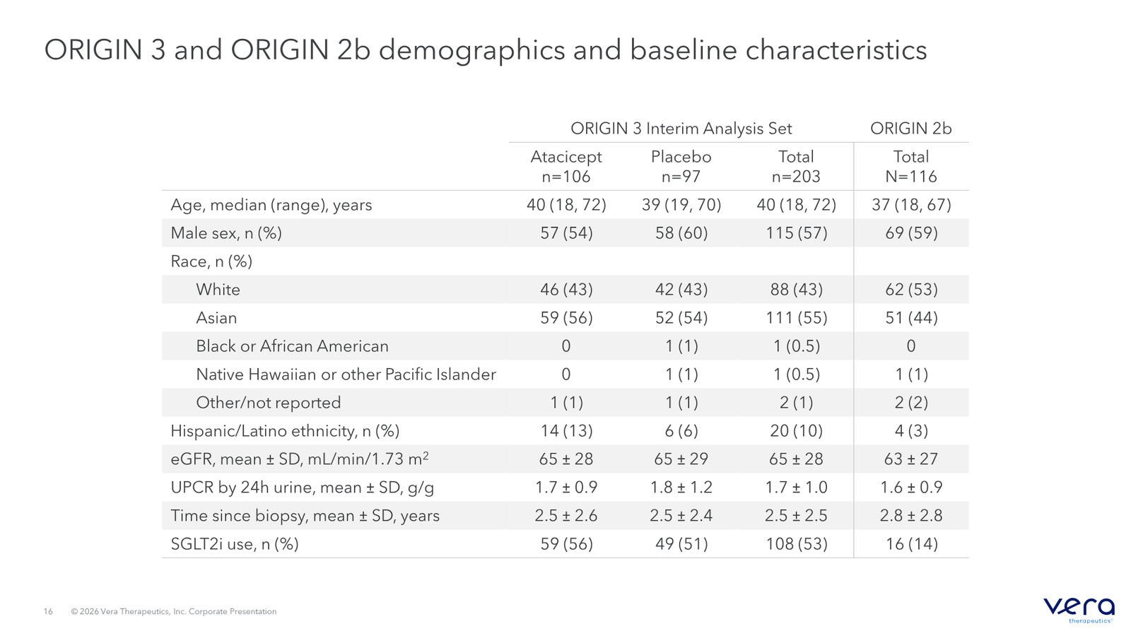 Vera Therapeutics Corporate Deck April 2026 — slide 16 of 32