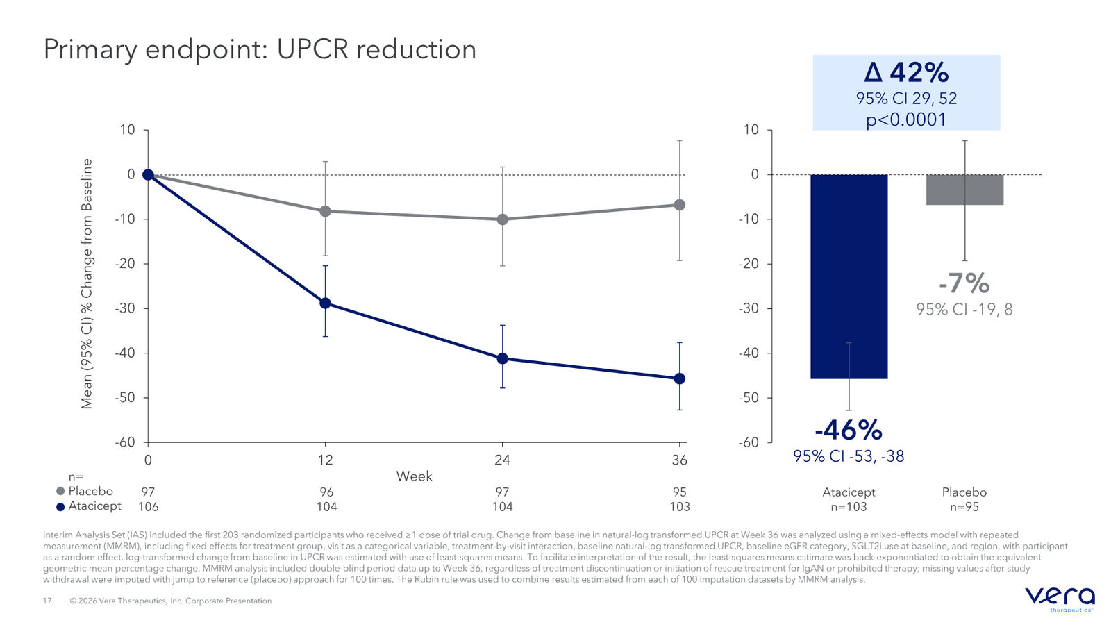 Vera Therapeutics Corporate Deck April 2026 — slide 17 of 32
