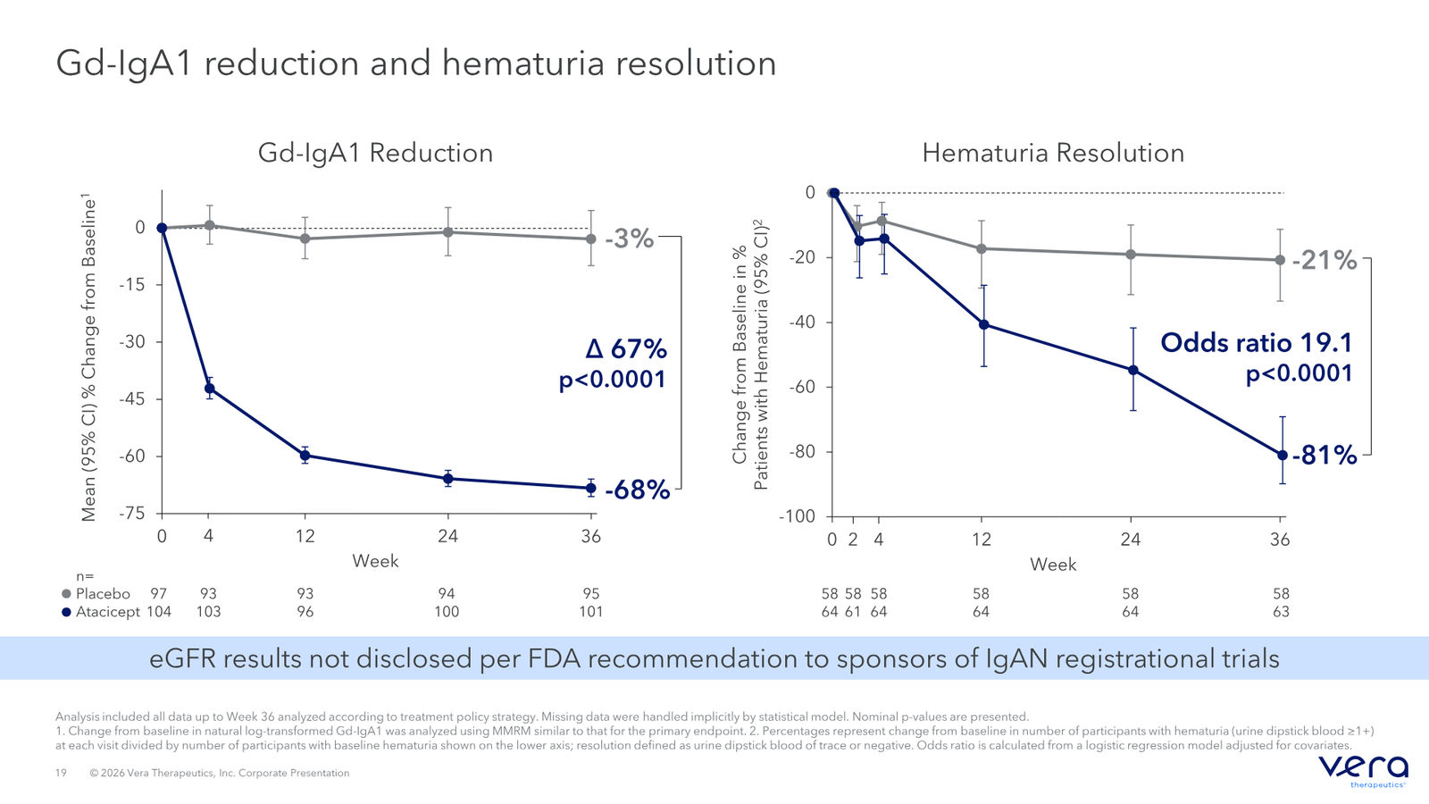 Vera Therapeutics Corporate Deck April 2026 — slide 19 of 32