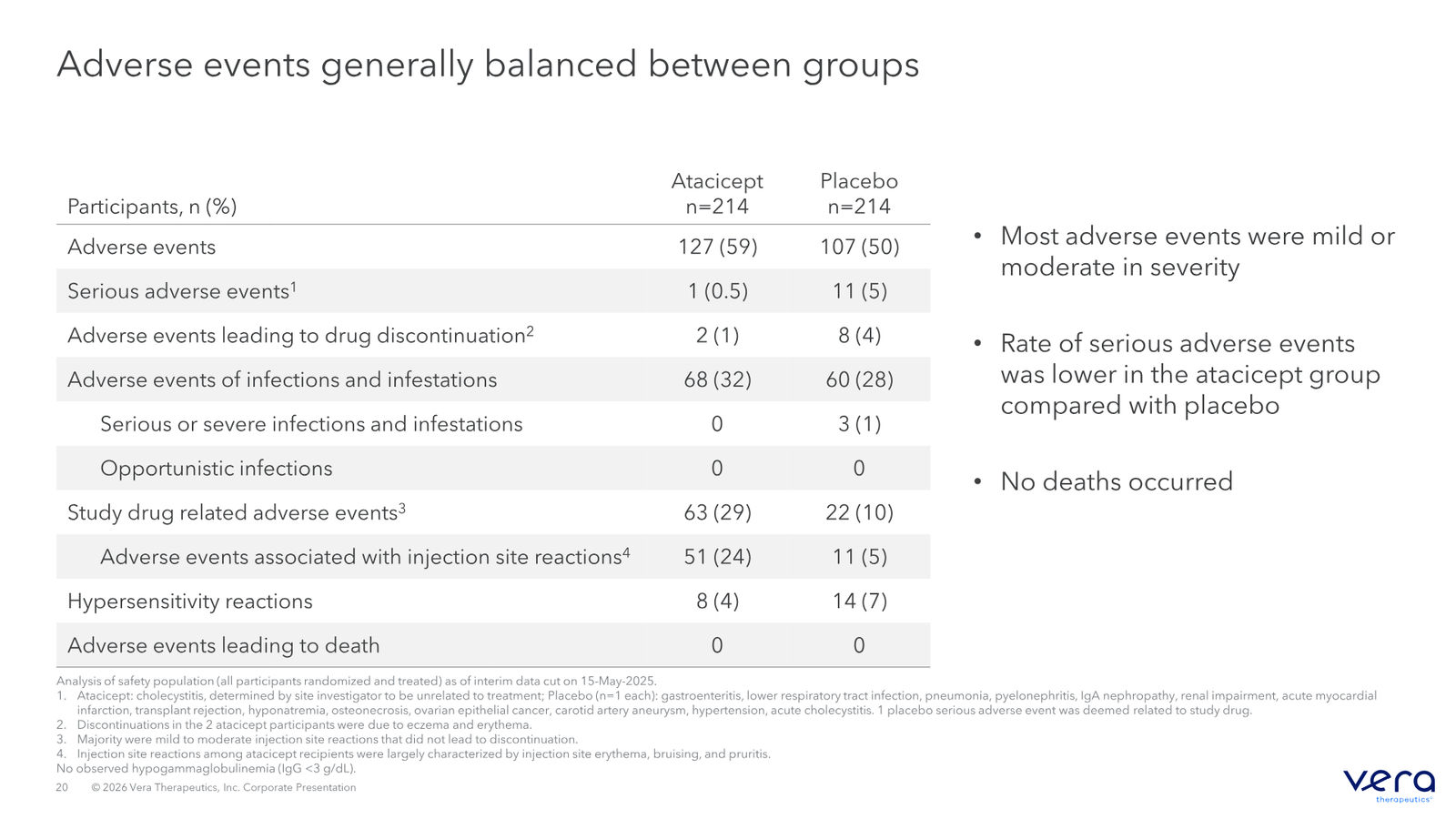 Vera Therapeutics Corporate Deck April 2026 — slide 20 of 32