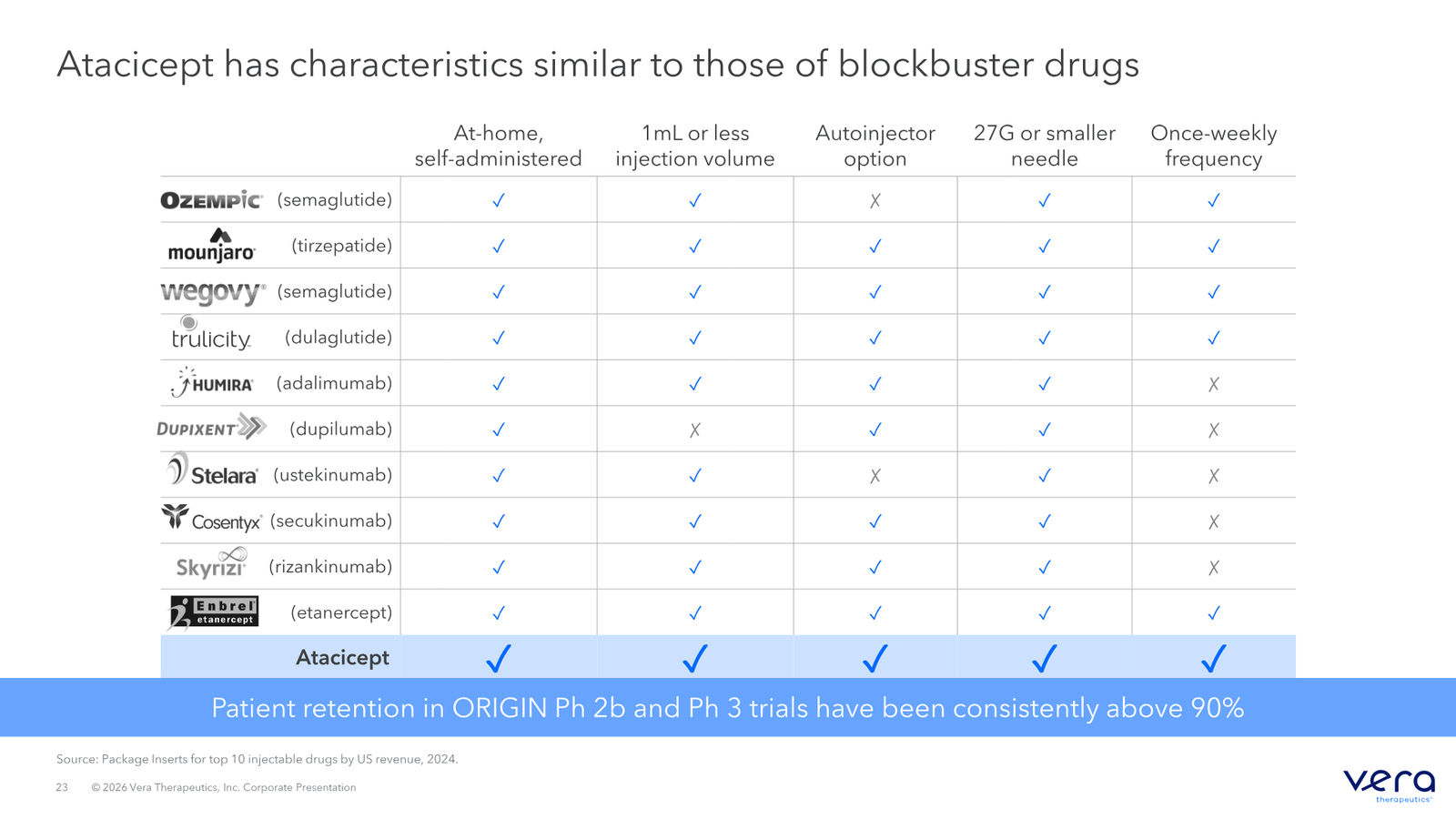 Vera Therapeutics Corporate Deck April 2026 — slide 23 of 32