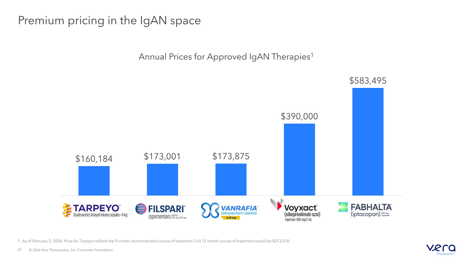 Vera Therapeutics Corporate Deck April 2026 — slide 27 of 32
