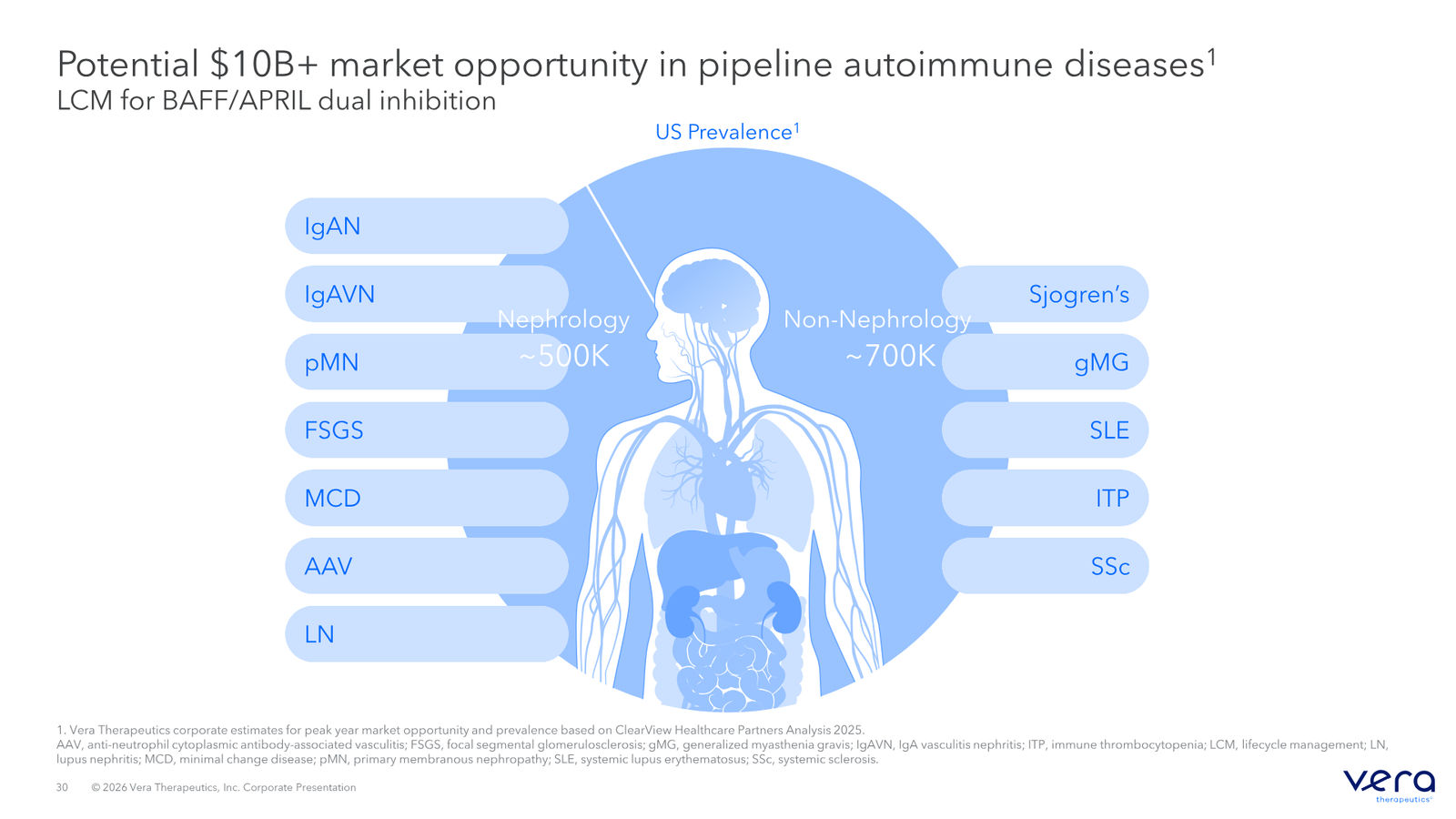 Vera Therapeutics Corporate Deck April 2026 — slide 30 of 32