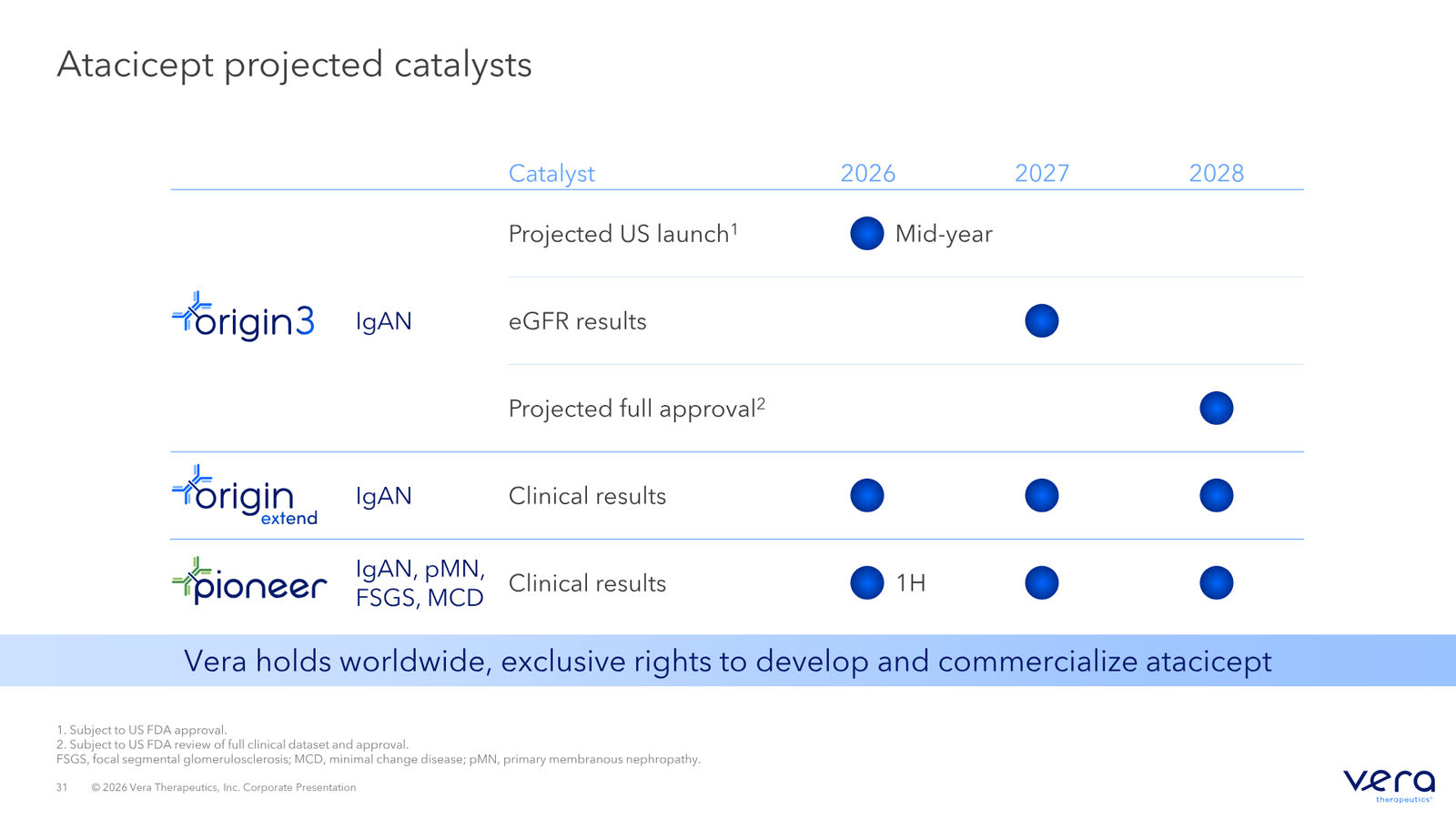 Vera Therapeutics Corporate Deck April 2026 — slide 31 of 32