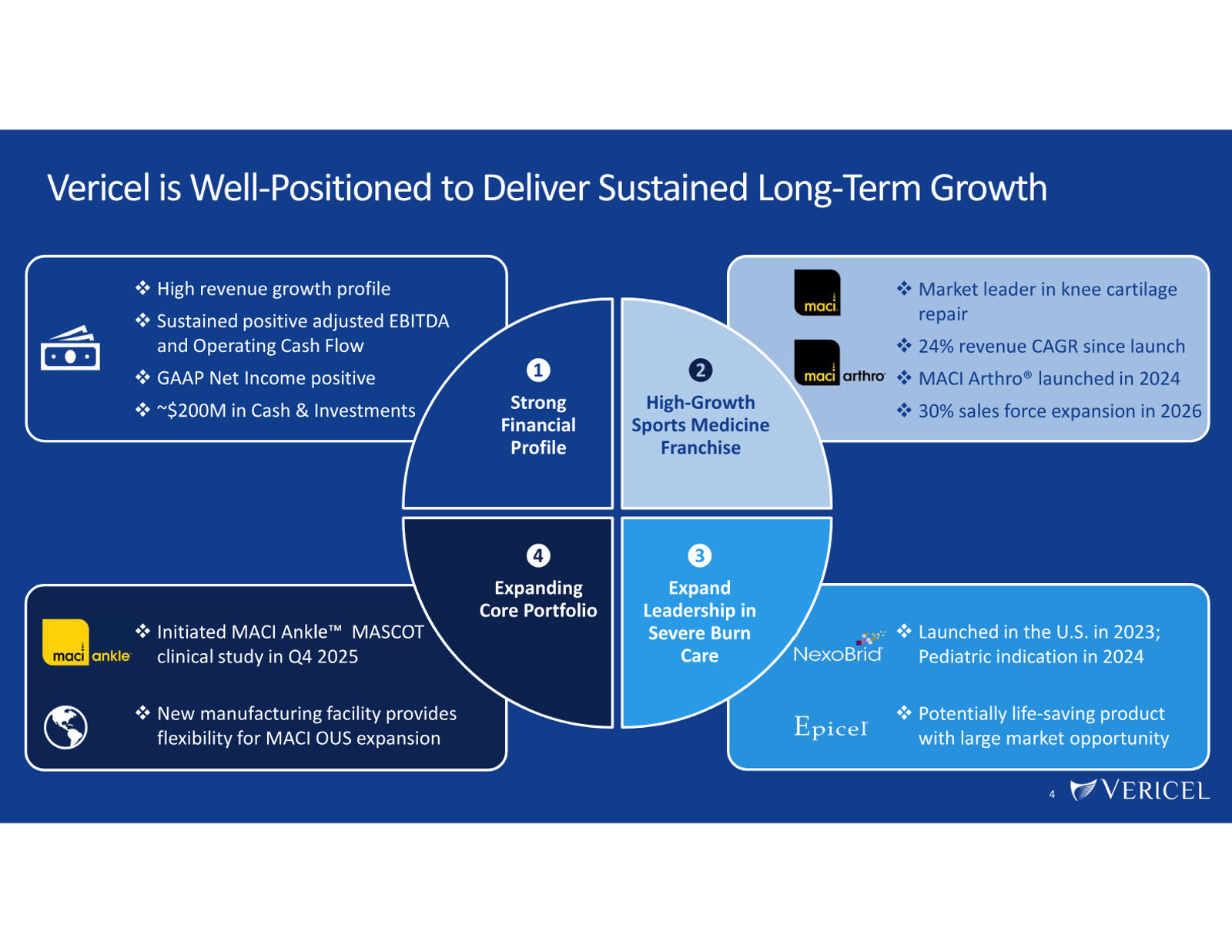 Vericel Corporate Presentation — March 2026 — slide 4 of 23