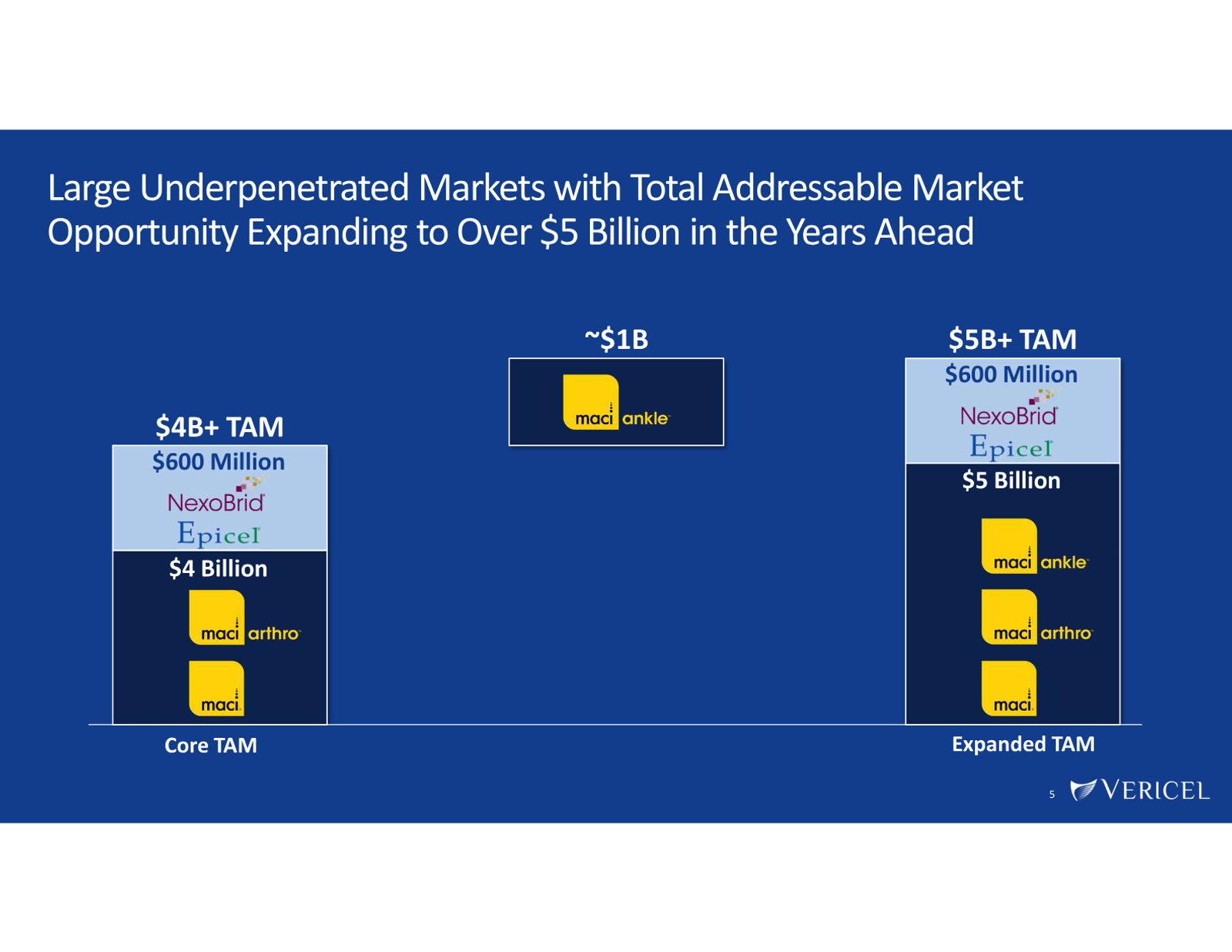 Vericel Corporate Presentation — March 2026 — slide 5 of 23