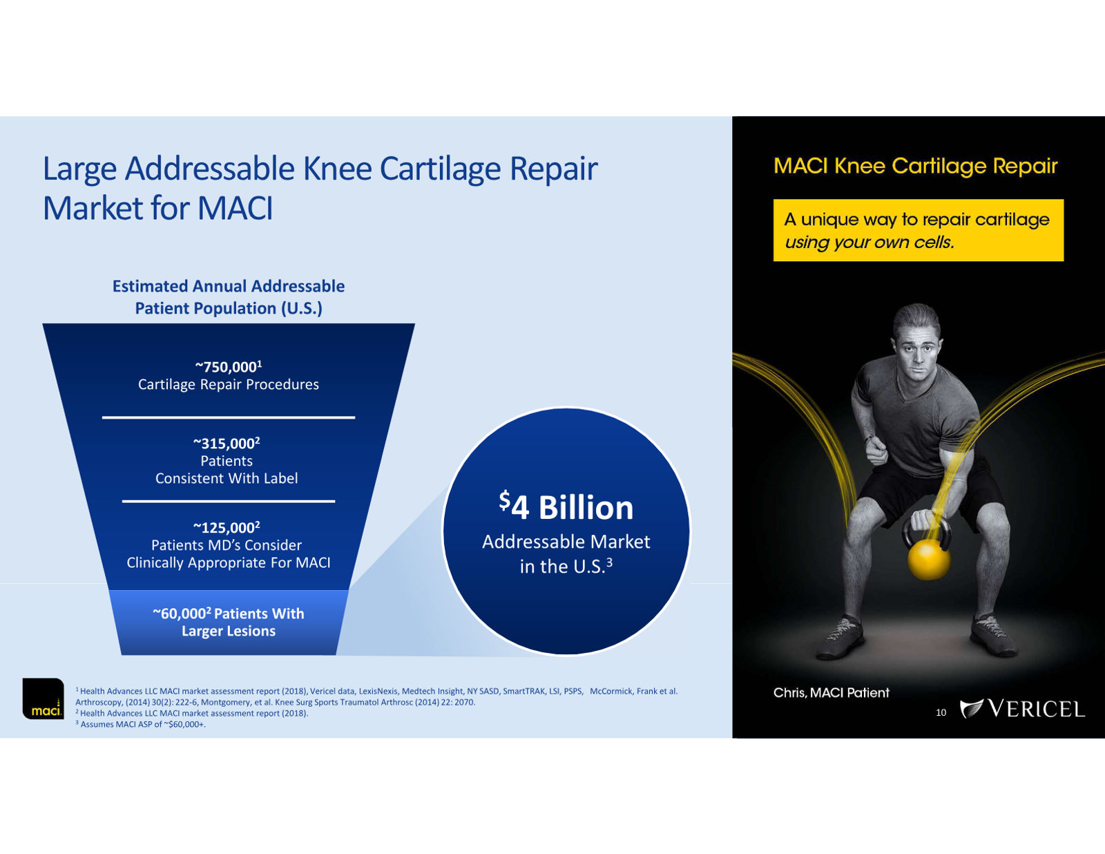 Vericel Corporate Presentation — March 2026 — slide 10 of 23
