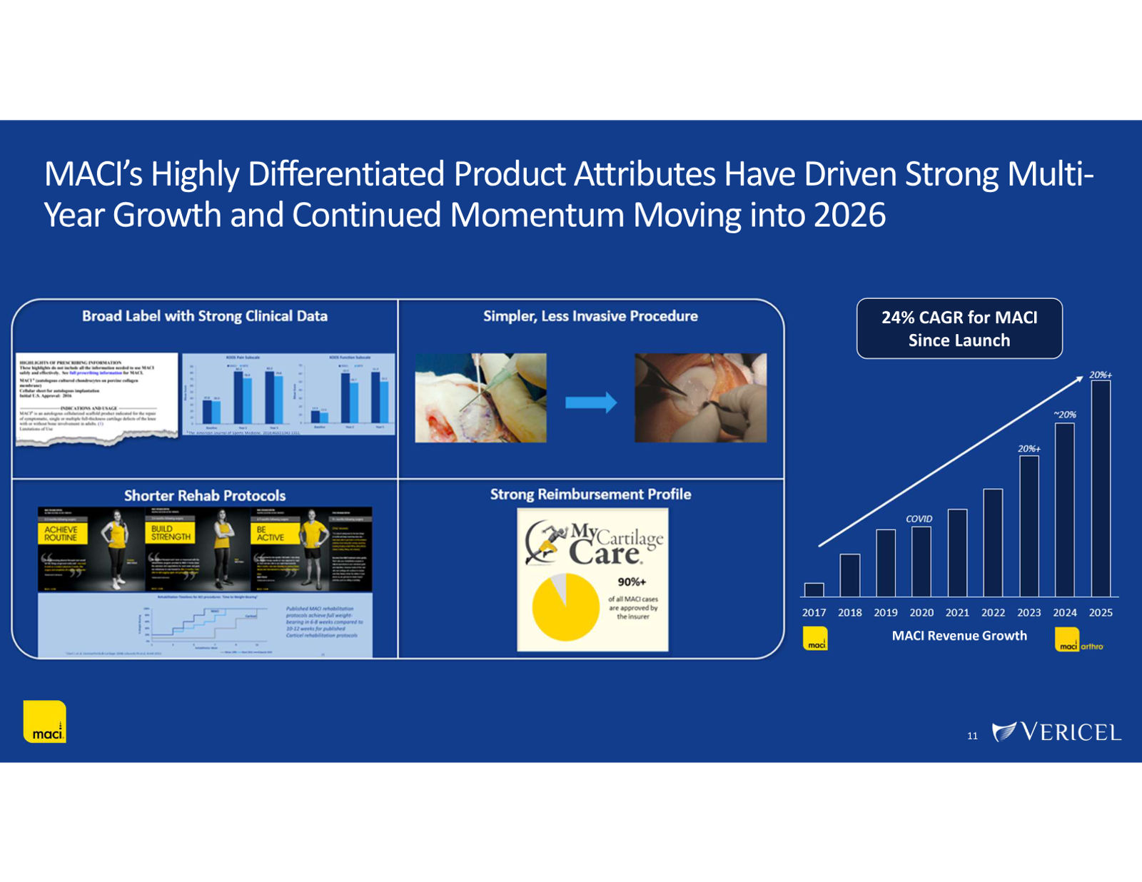 Vericel Corporate Presentation — March 2026 — slide 11 of 23