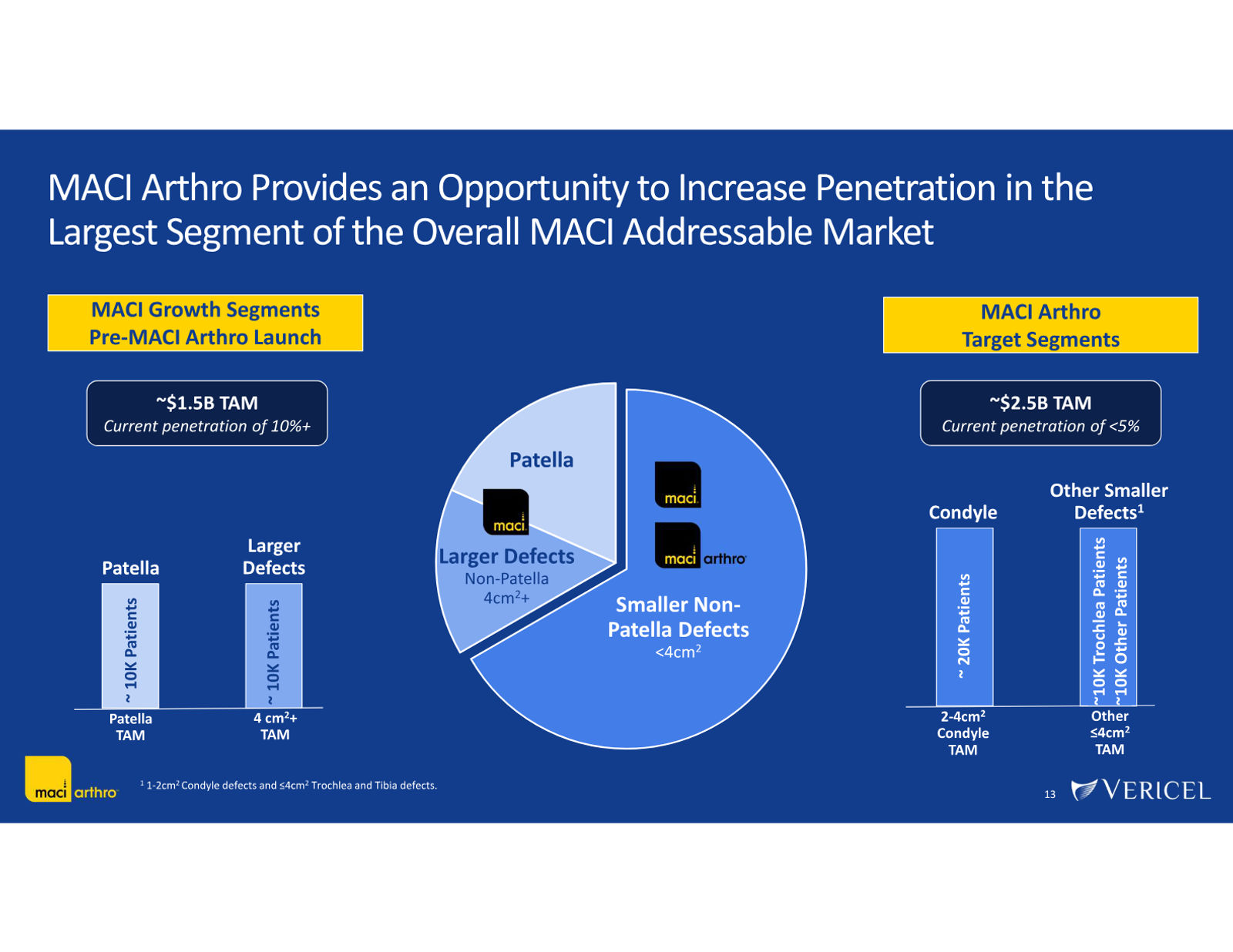 Vericel Corporate Presentation — March 2026 — slide 13 of 23