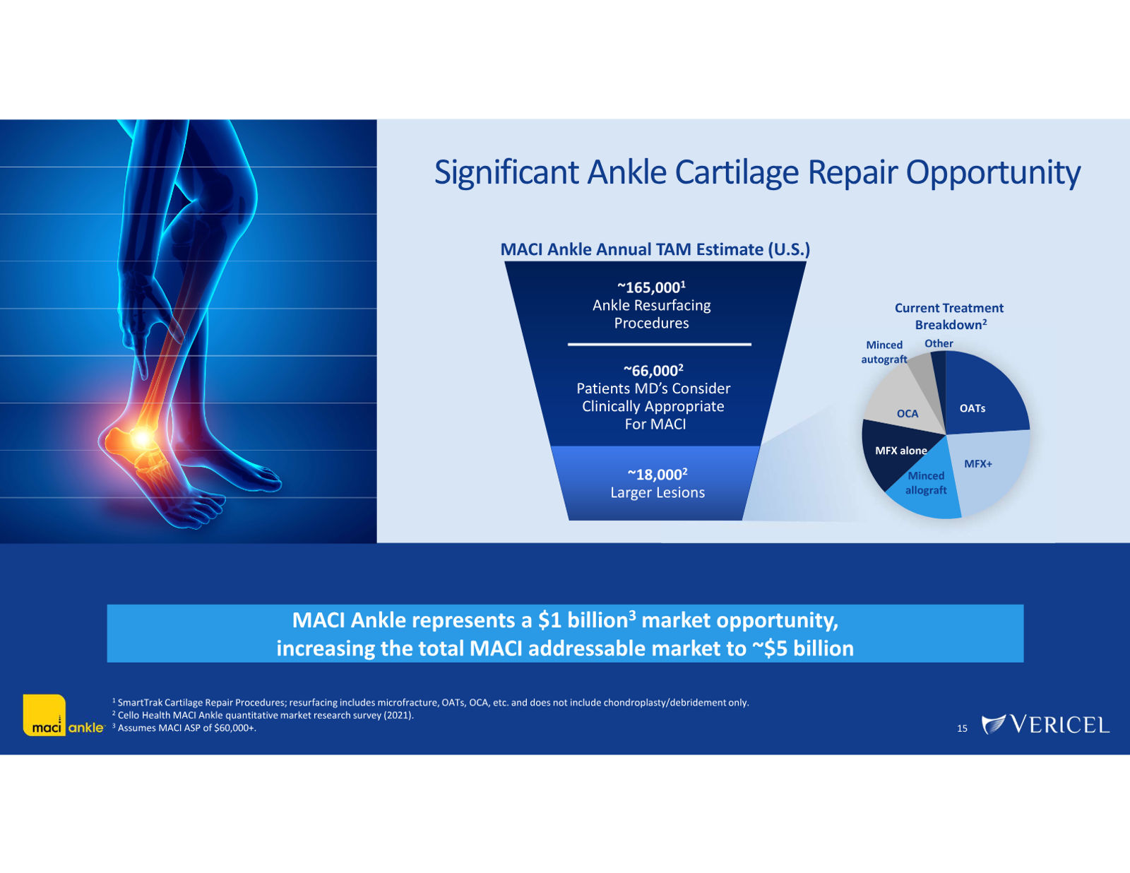 Vericel Corporate Presentation — March 2026 — slide 15 of 23