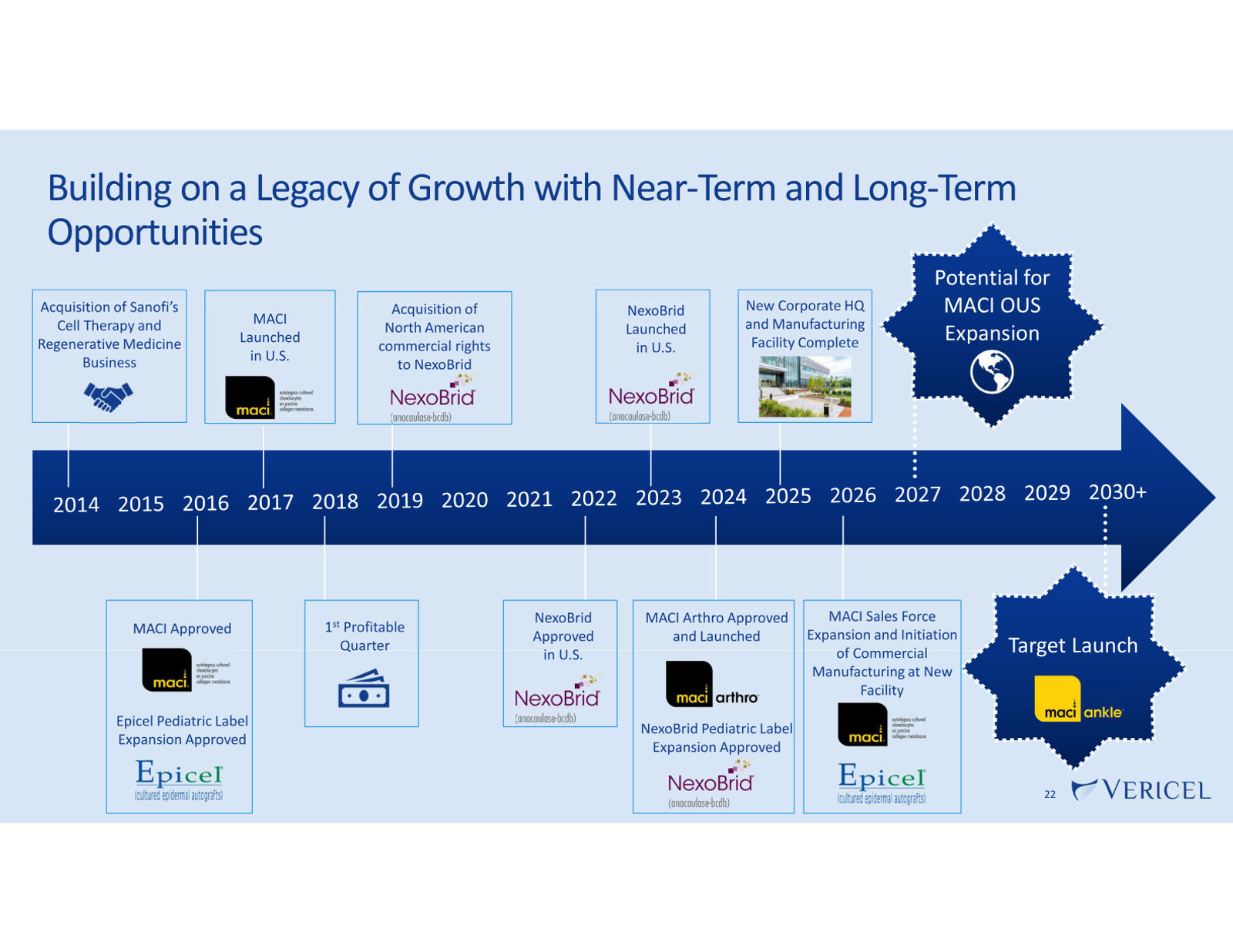 Vericel Corporate Presentation — March 2026 — slide 22 of 23