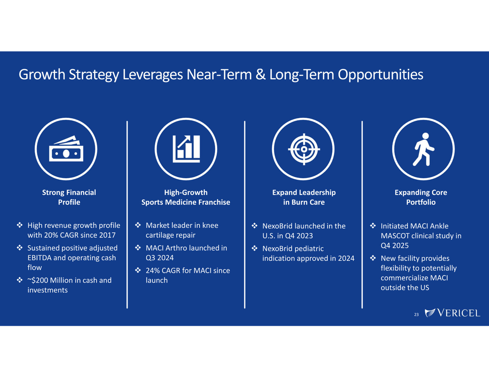 Vericel Corporate Presentation — March 2026 — slide 23 of 23