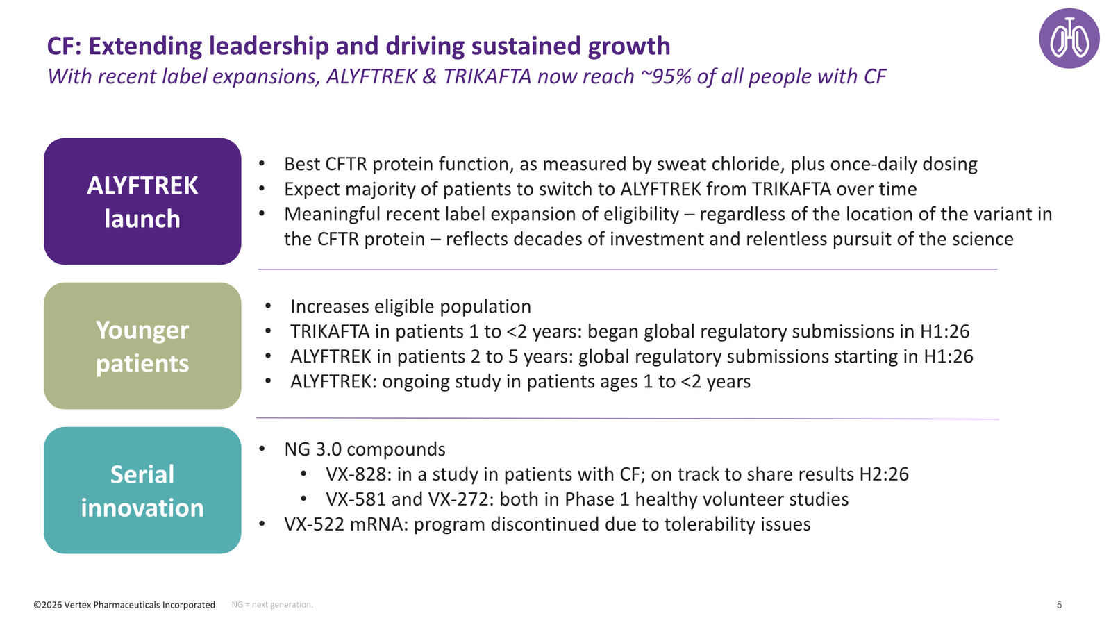 Vertex Q1 2026 Earnings Presentation — slide 5 of 19